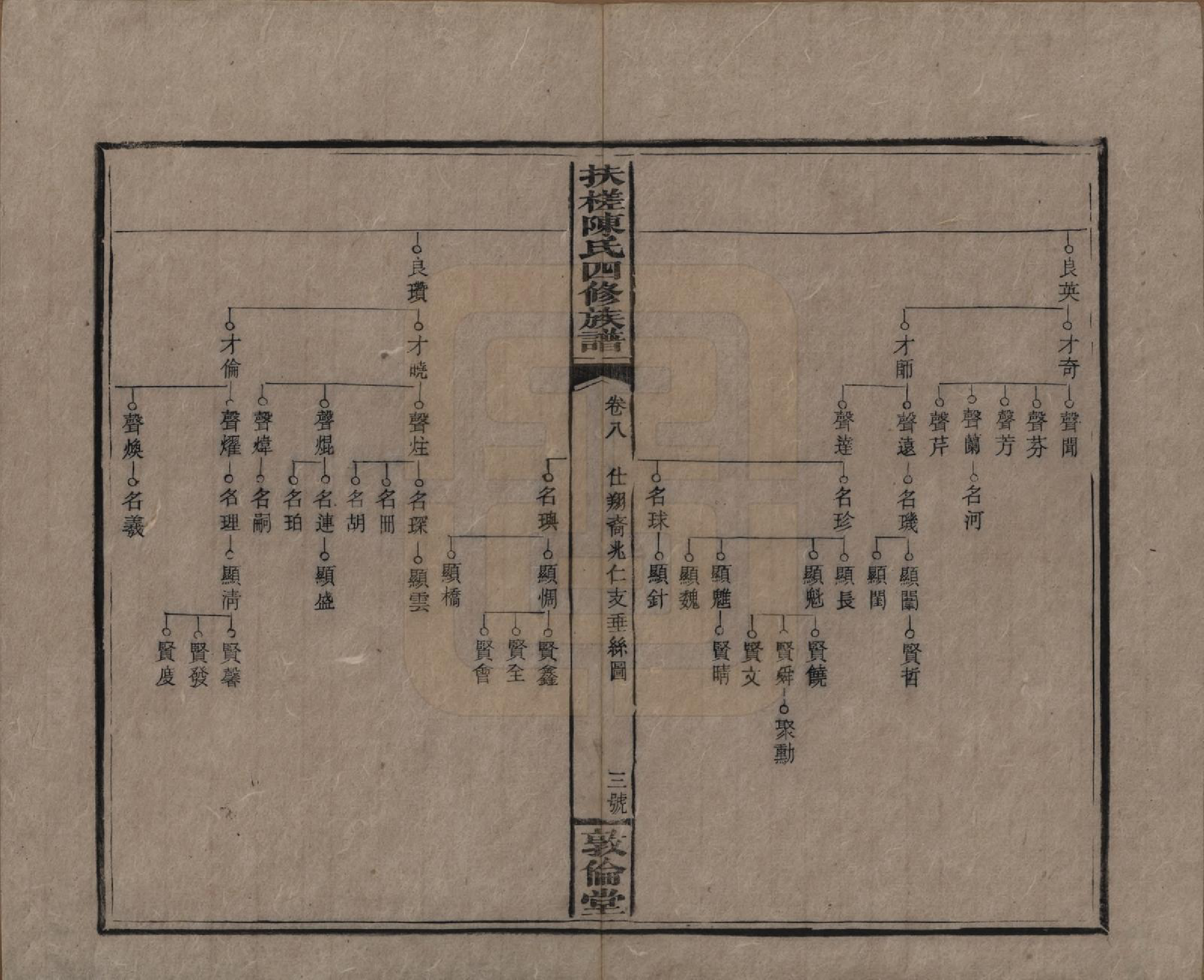 GTJP0120.陈.湖南湘乡.扶槎陈氏四修族谱.民国二年(1913)_008.pdf_第3页