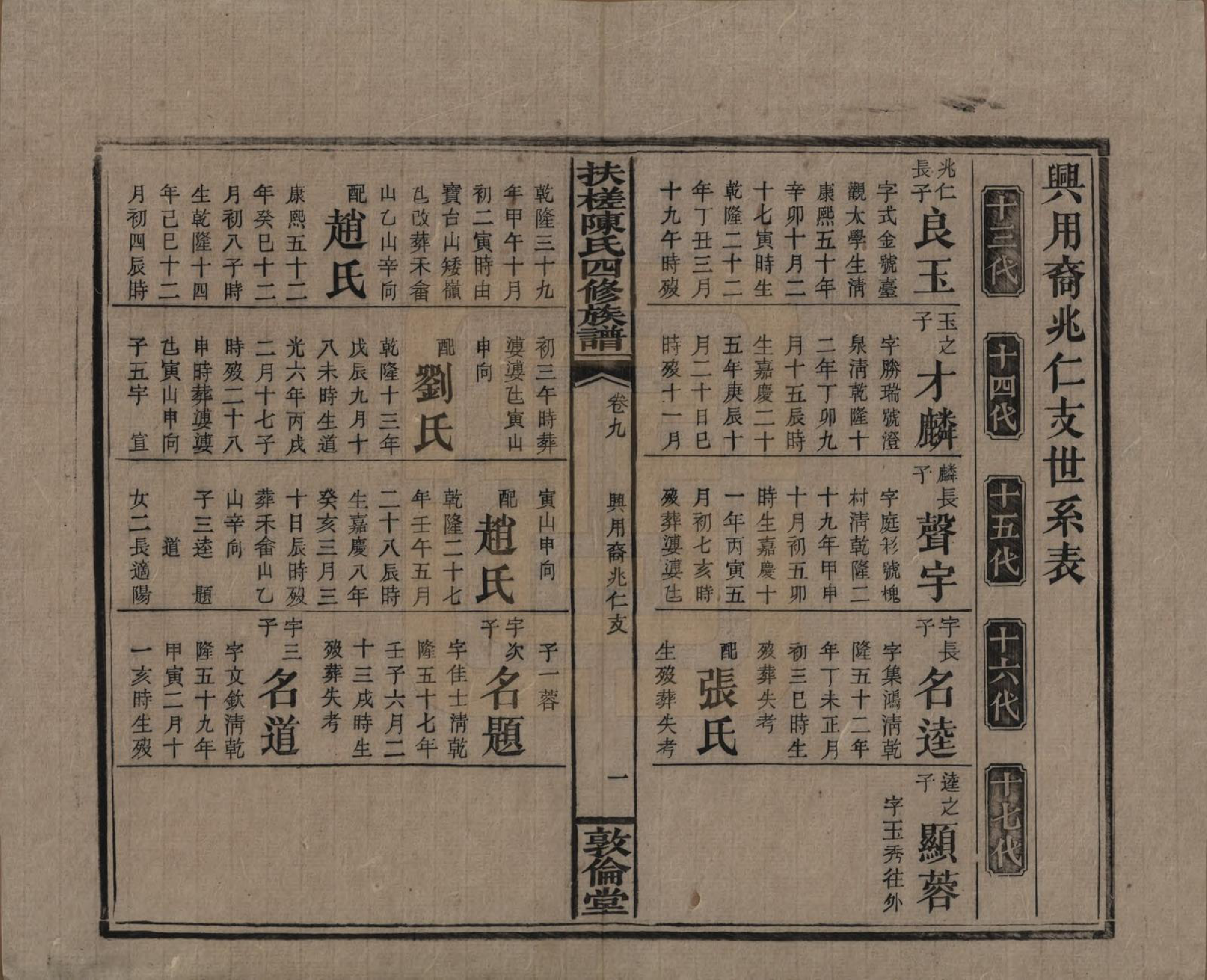 GTJP0120.陈.湖南湘乡.扶槎陈氏四修族谱.民国二年(1913)_009.pdf_第1页