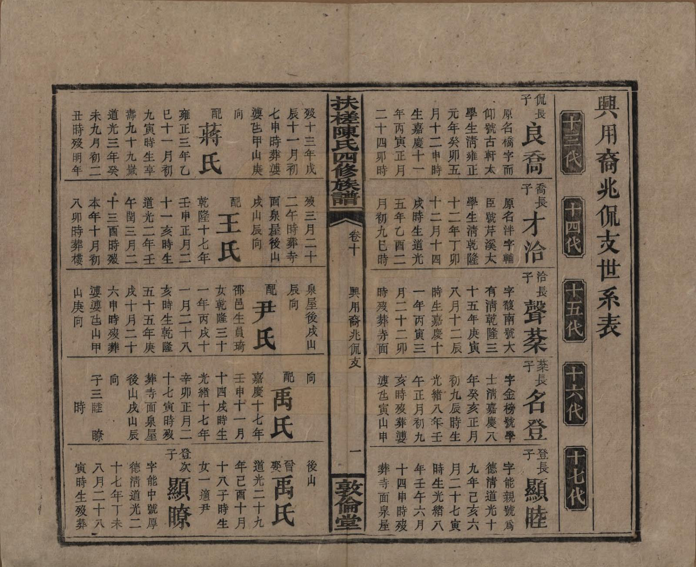 GTJP0120.陈.湖南湘乡.扶槎陈氏四修族谱.民国二年(1913)_010.pdf_第1页