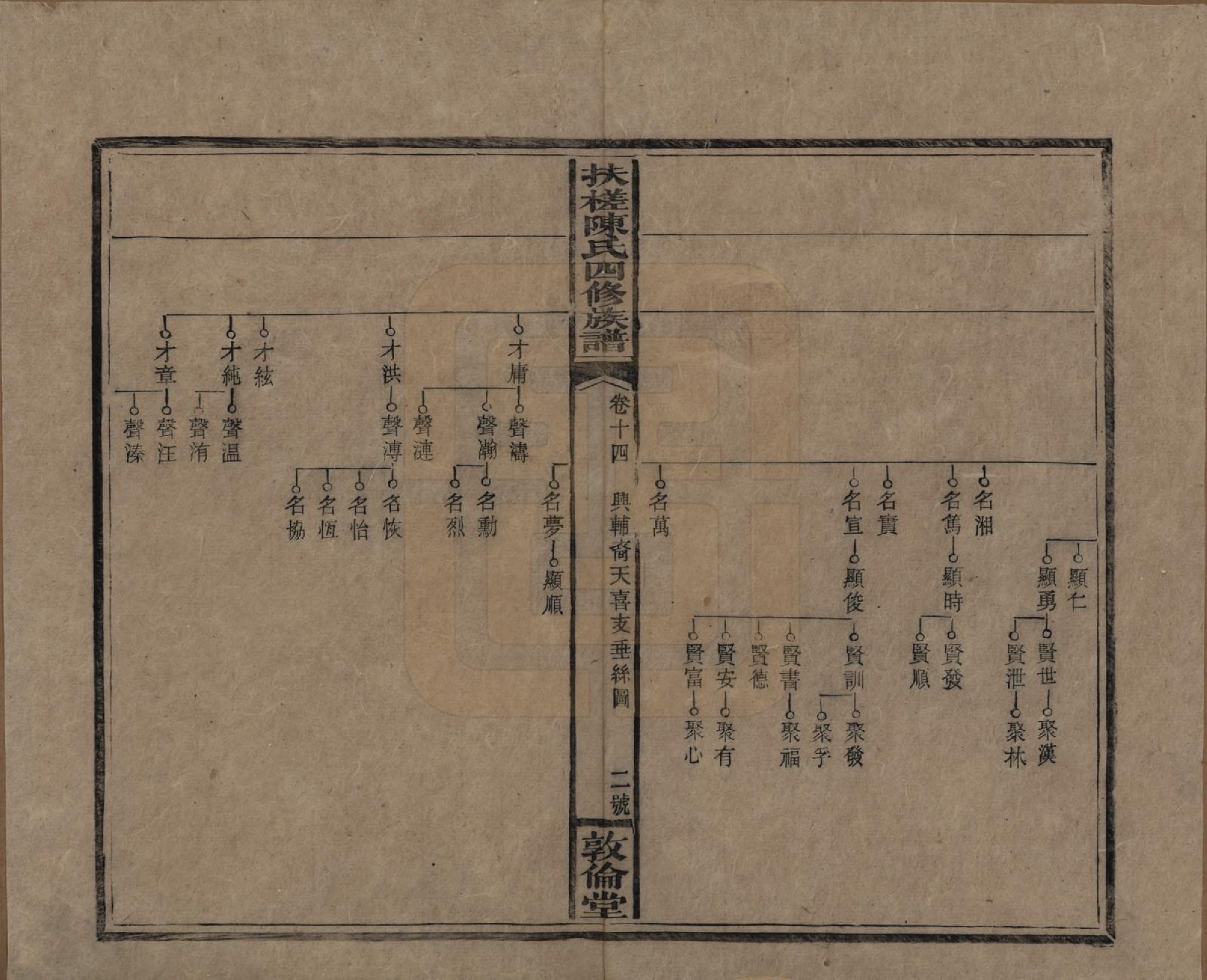 GTJP0120.陈.湖南湘乡.扶槎陈氏四修族谱.民国二年(1913)_014.pdf_第2页