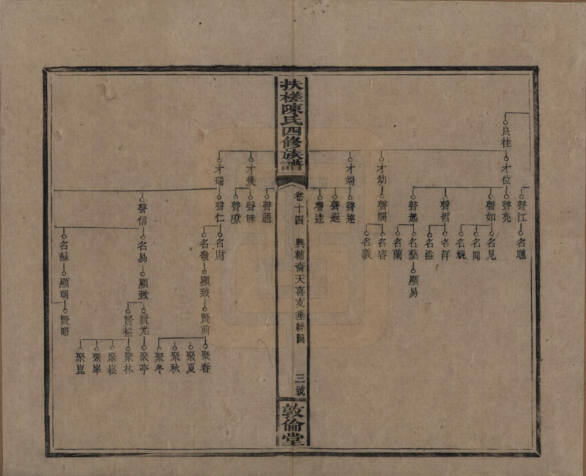 GTJP0120.陈.湖南湘乡.扶槎陈氏四修族谱.民国二年(1913)_014.pdf_第3页