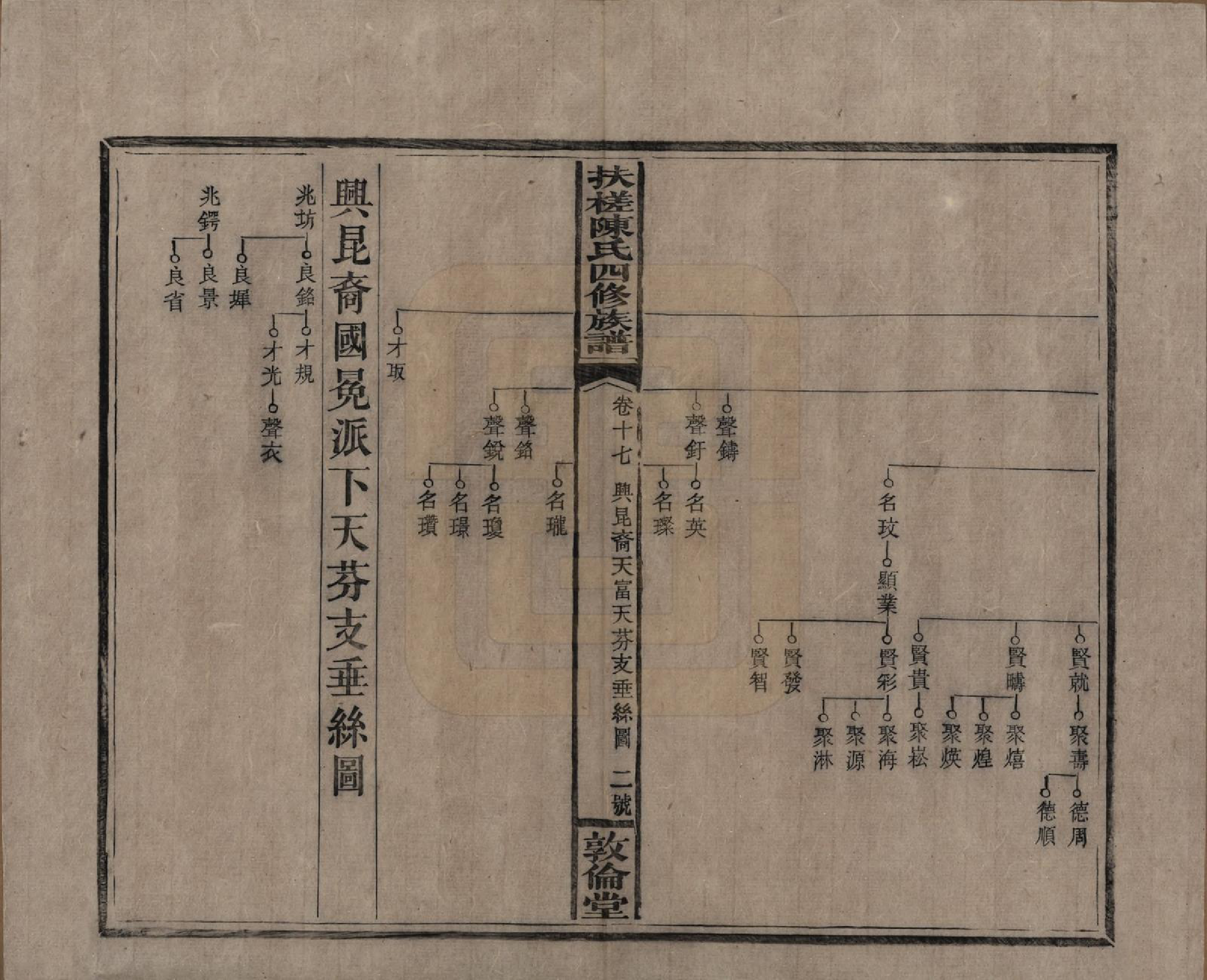 GTJP0120.陈.湖南湘乡.扶槎陈氏四修族谱.民国二年(1913)_017.pdf_第2页