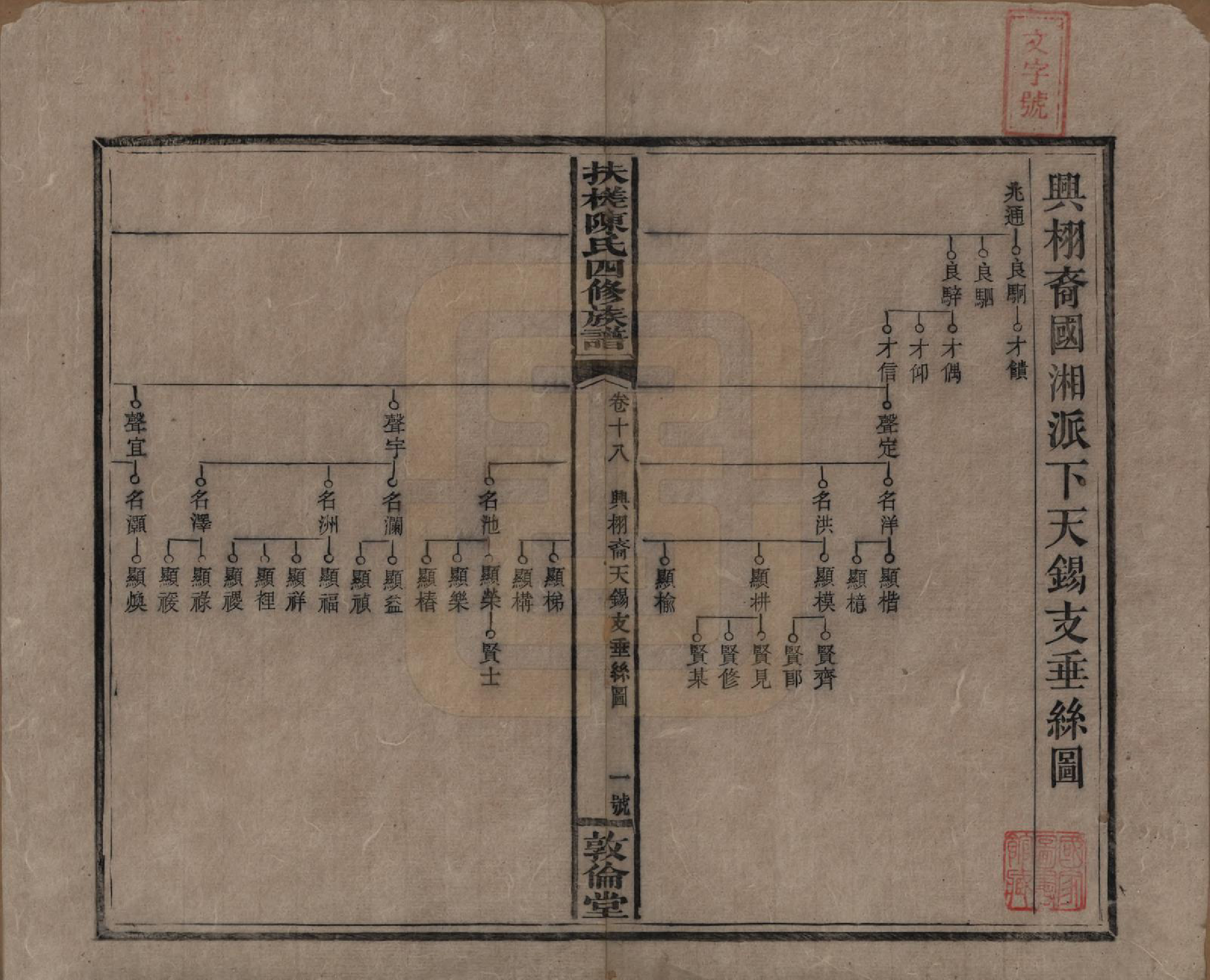 GTJP0120.陈.湖南湘乡.扶槎陈氏四修族谱.民国二年(1913)_018.pdf_第1页