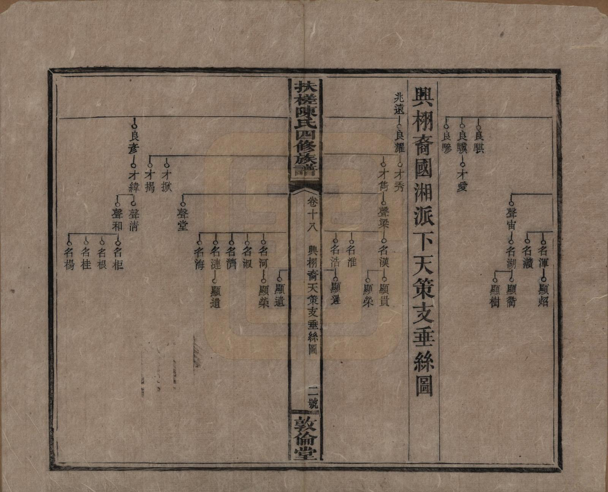 GTJP0120.陈.湖南湘乡.扶槎陈氏四修族谱.民国二年(1913)_018.pdf_第2页