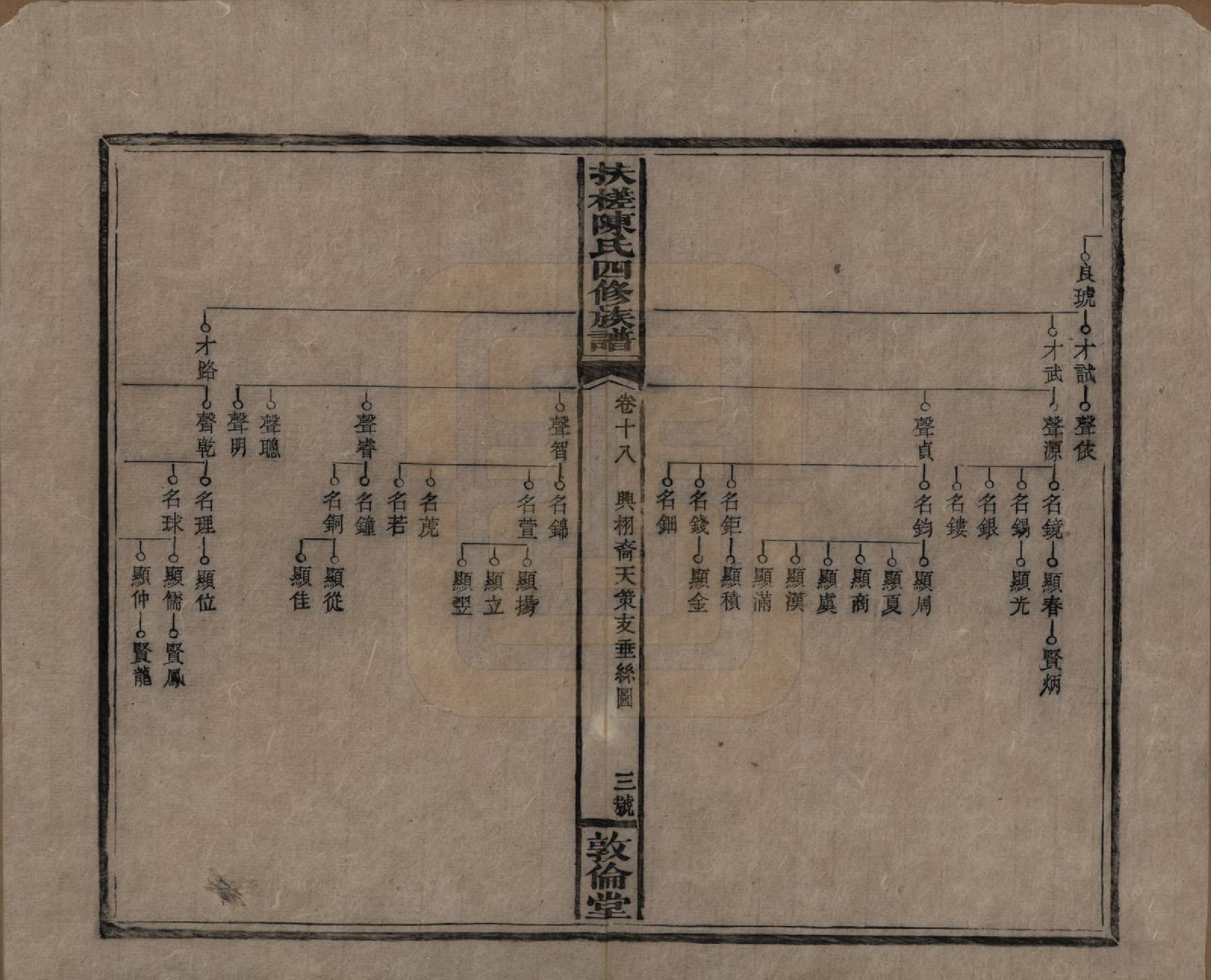 GTJP0120.陈.湖南湘乡.扶槎陈氏四修族谱.民国二年(1913)_018.pdf_第3页