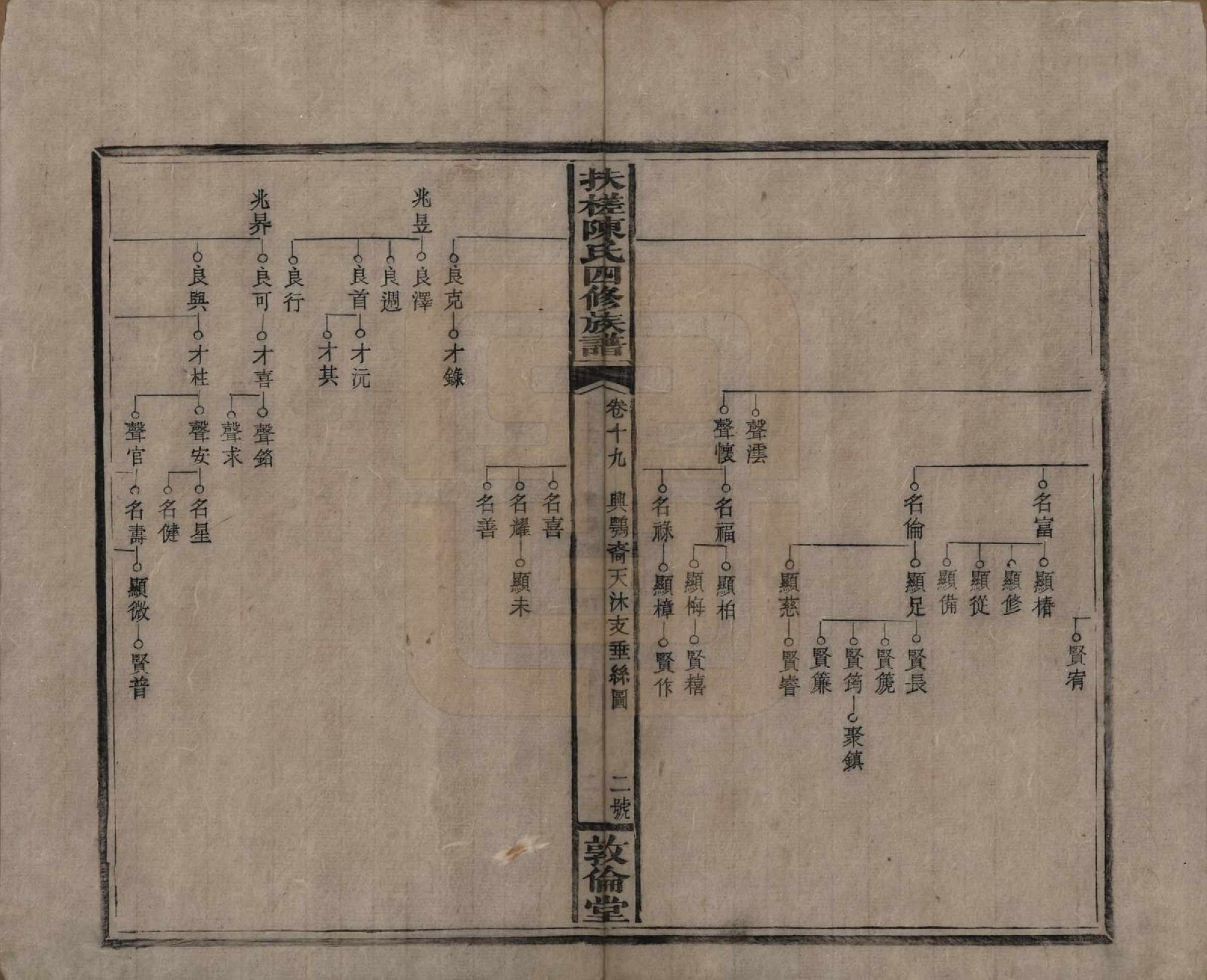 GTJP0120.陈.湖南湘乡.扶槎陈氏四修族谱.民国二年(1913)_019.pdf_第2页