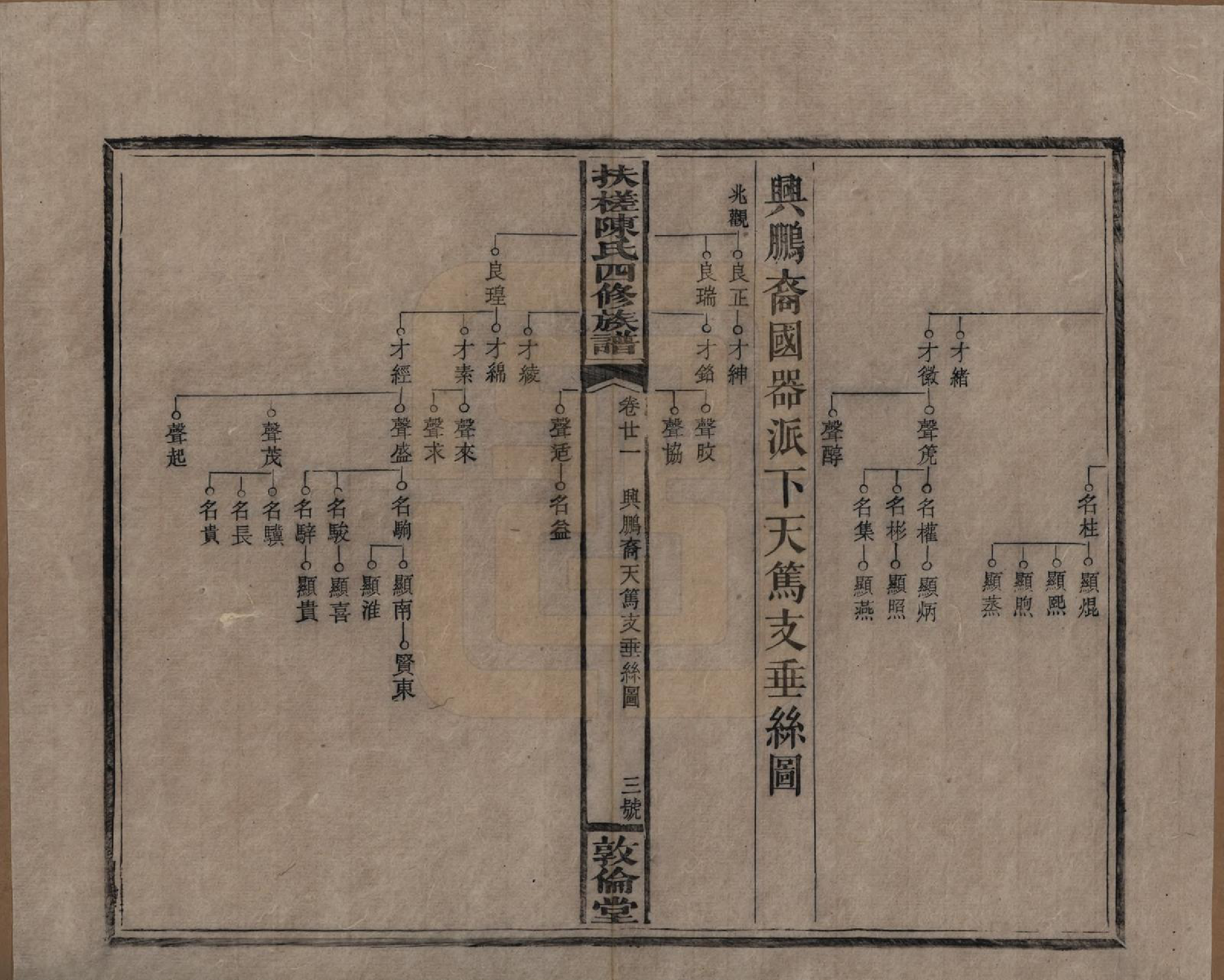 GTJP0120.陈.湖南湘乡.扶槎陈氏四修族谱.民国二年(1913)_021.pdf_第3页