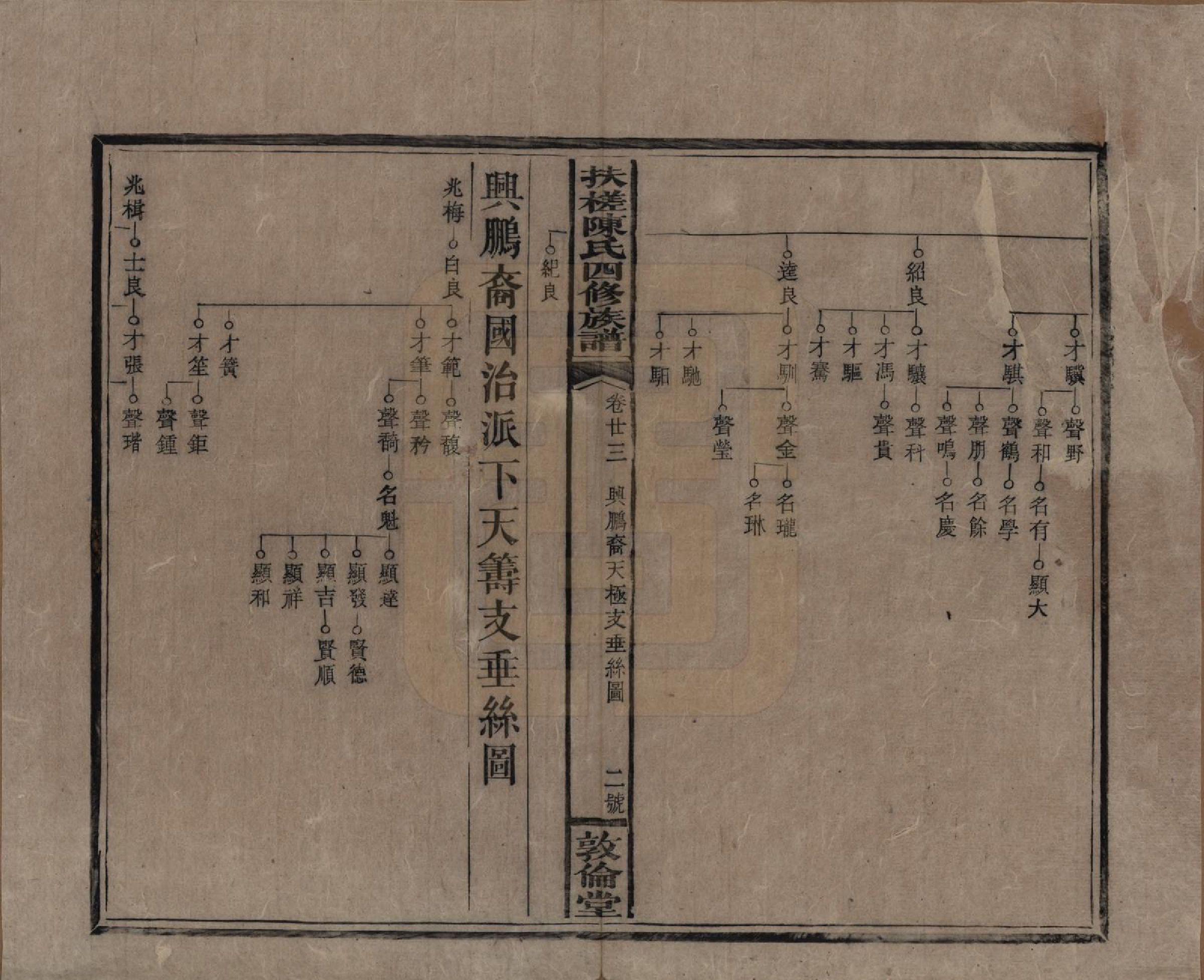 GTJP0120.陈.湖南湘乡.扶槎陈氏四修族谱.民国二年(1913)_023.pdf_第2页