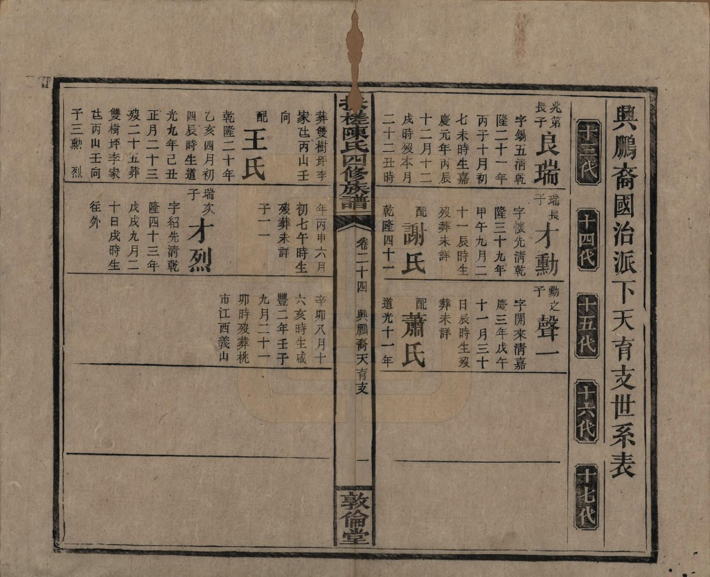 GTJP0120.陈.湖南湘乡.扶槎陈氏四修族谱.民国二年(1913)_024.pdf_第2页