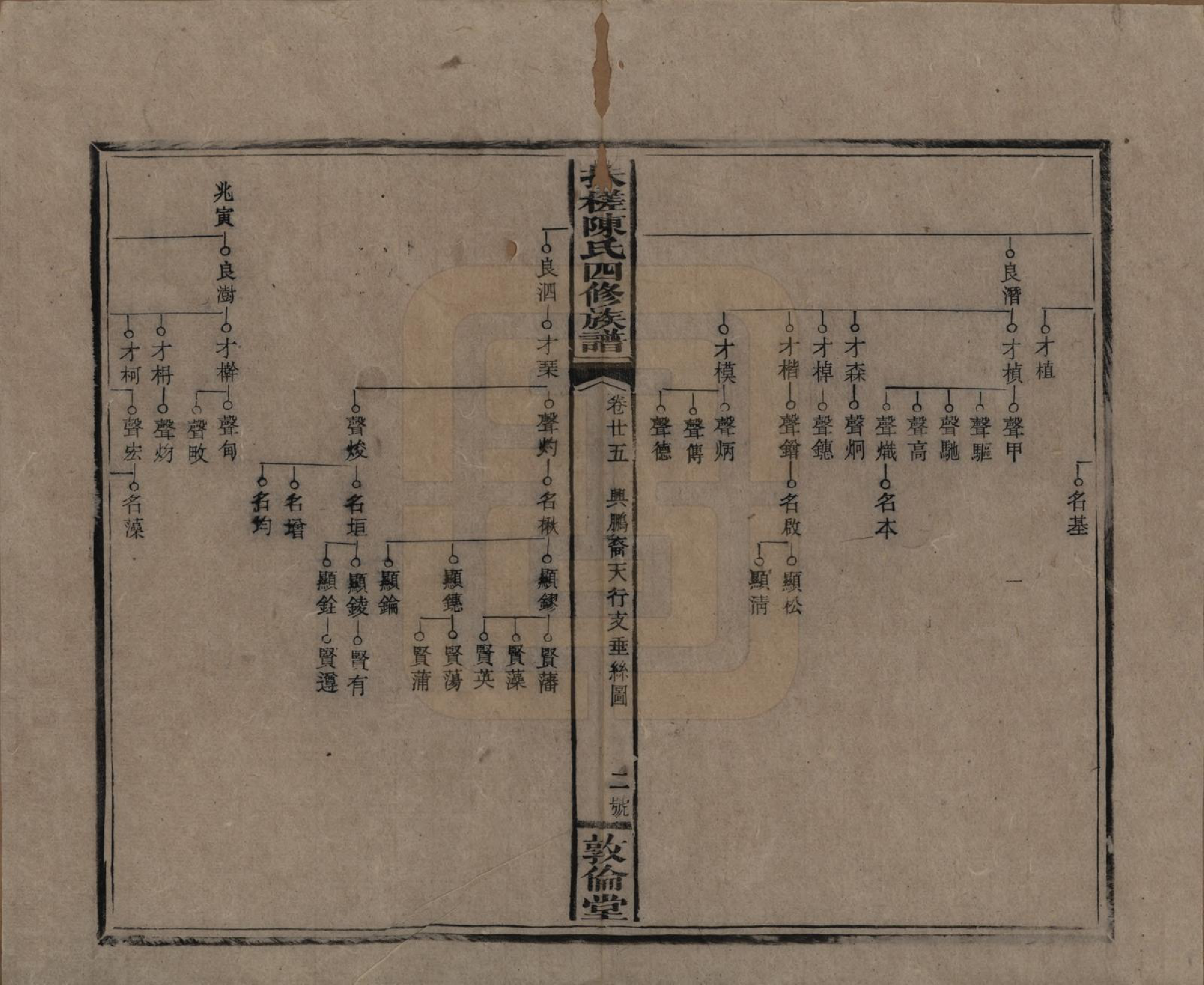 GTJP0120.陈.湖南湘乡.扶槎陈氏四修族谱.民国二年(1913)_025.pdf_第2页