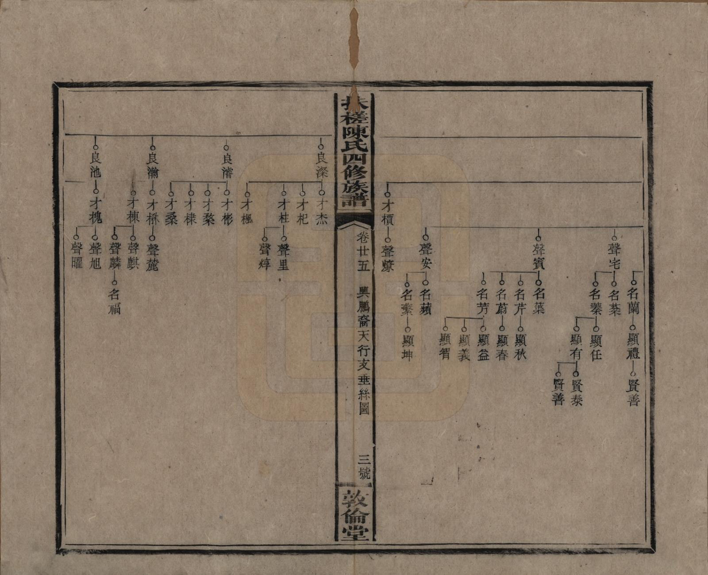 GTJP0120.陈.湖南湘乡.扶槎陈氏四修族谱.民国二年(1913)_025.pdf_第3页