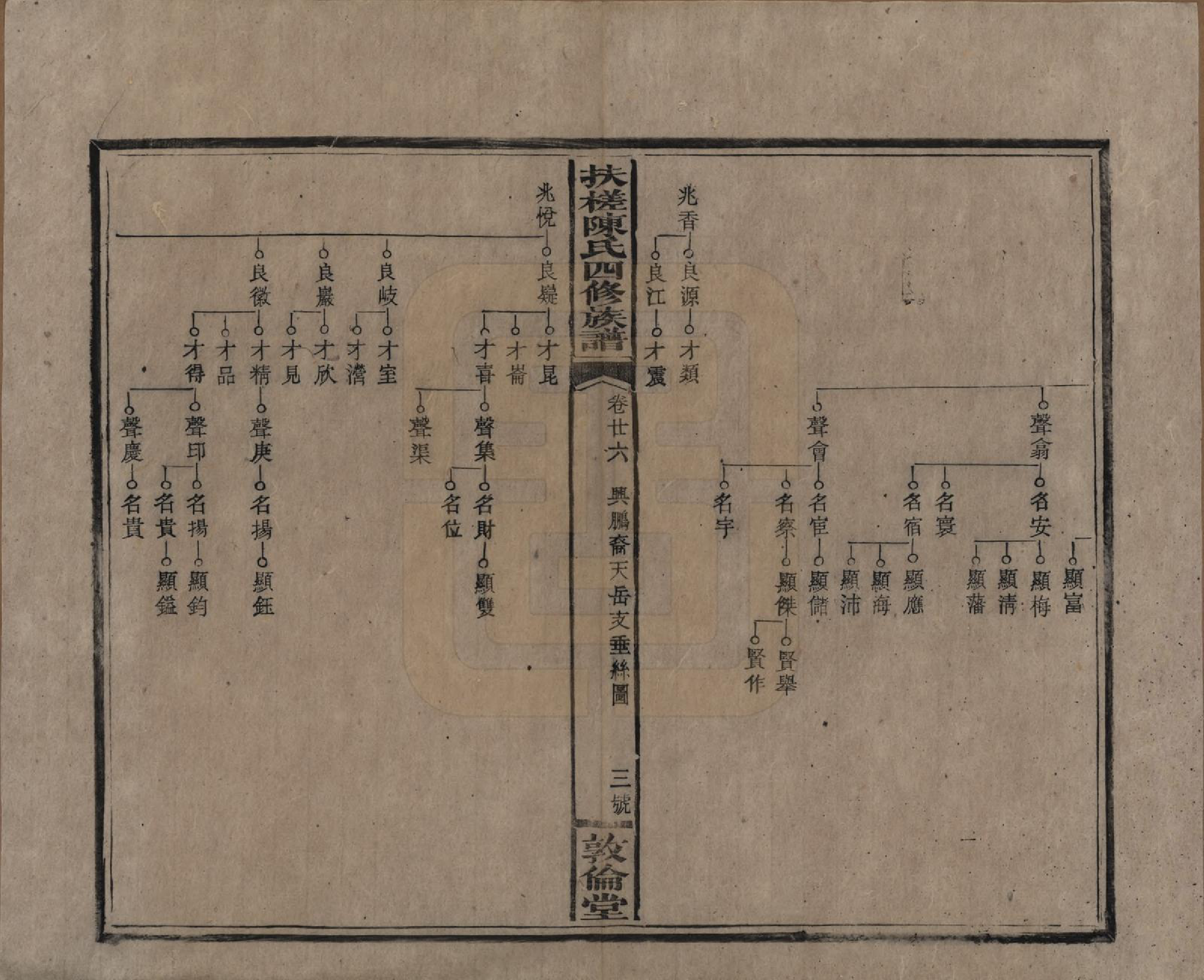 GTJP0120.陈.湖南湘乡.扶槎陈氏四修族谱.民国二年(1913)_026.pdf_第3页