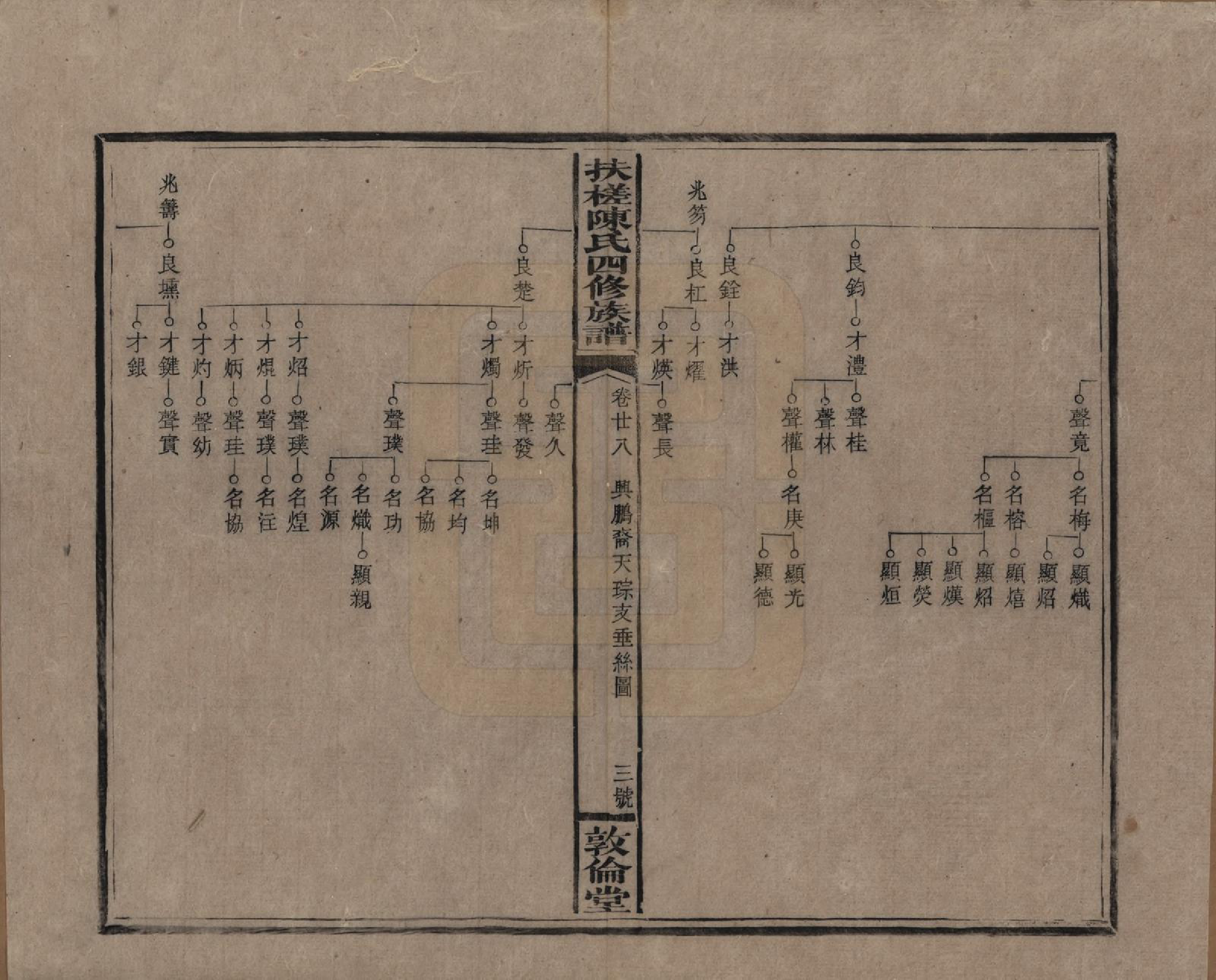 GTJP0120.陈.湖南湘乡.扶槎陈氏四修族谱.民国二年(1913)_028.pdf_第3页