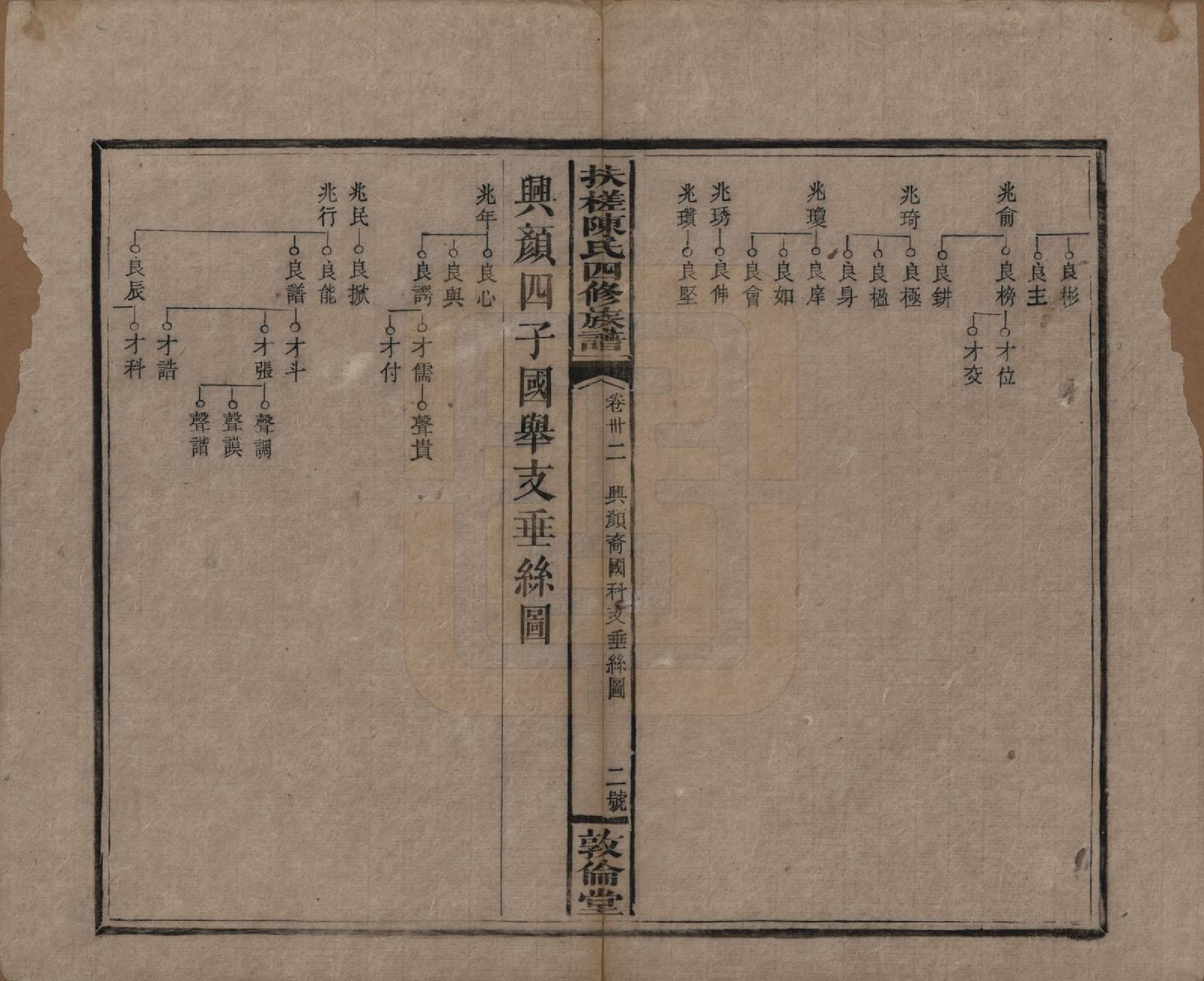 GTJP0120.陈.湖南湘乡.扶槎陈氏四修族谱.民国二年(1913)_032.pdf_第2页