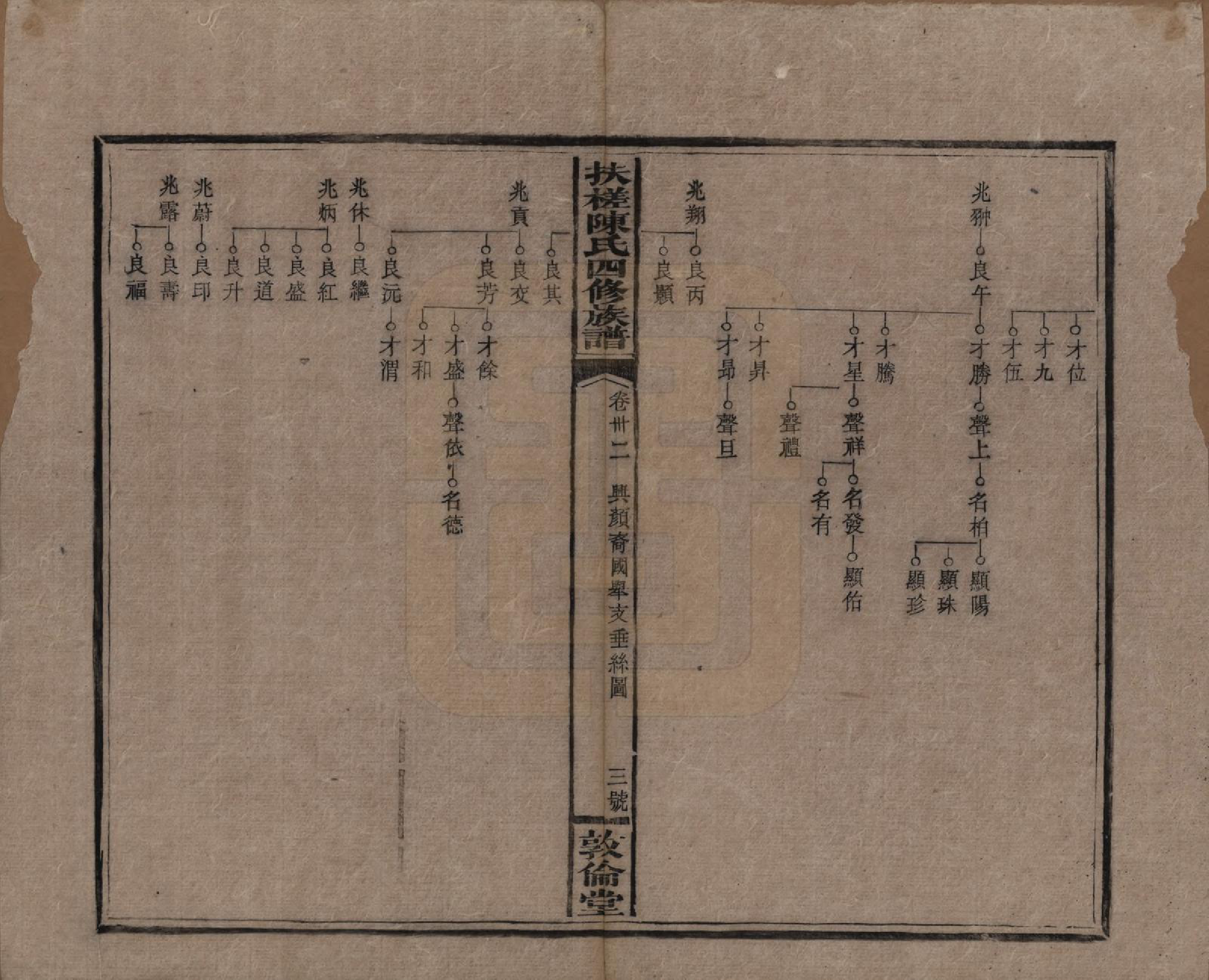 GTJP0120.陈.湖南湘乡.扶槎陈氏四修族谱.民国二年(1913)_032.pdf_第3页