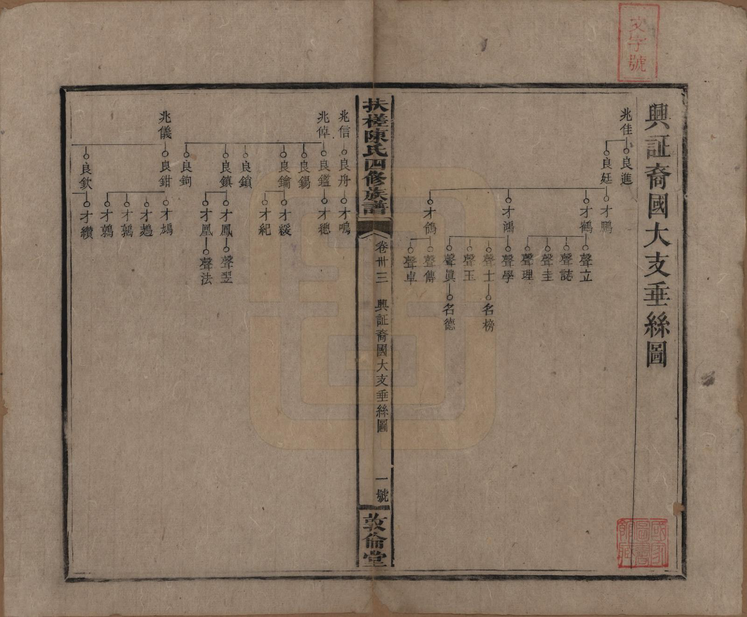 GTJP0120.陈.湖南湘乡.扶槎陈氏四修族谱.民国二年(1913)_033.pdf_第1页