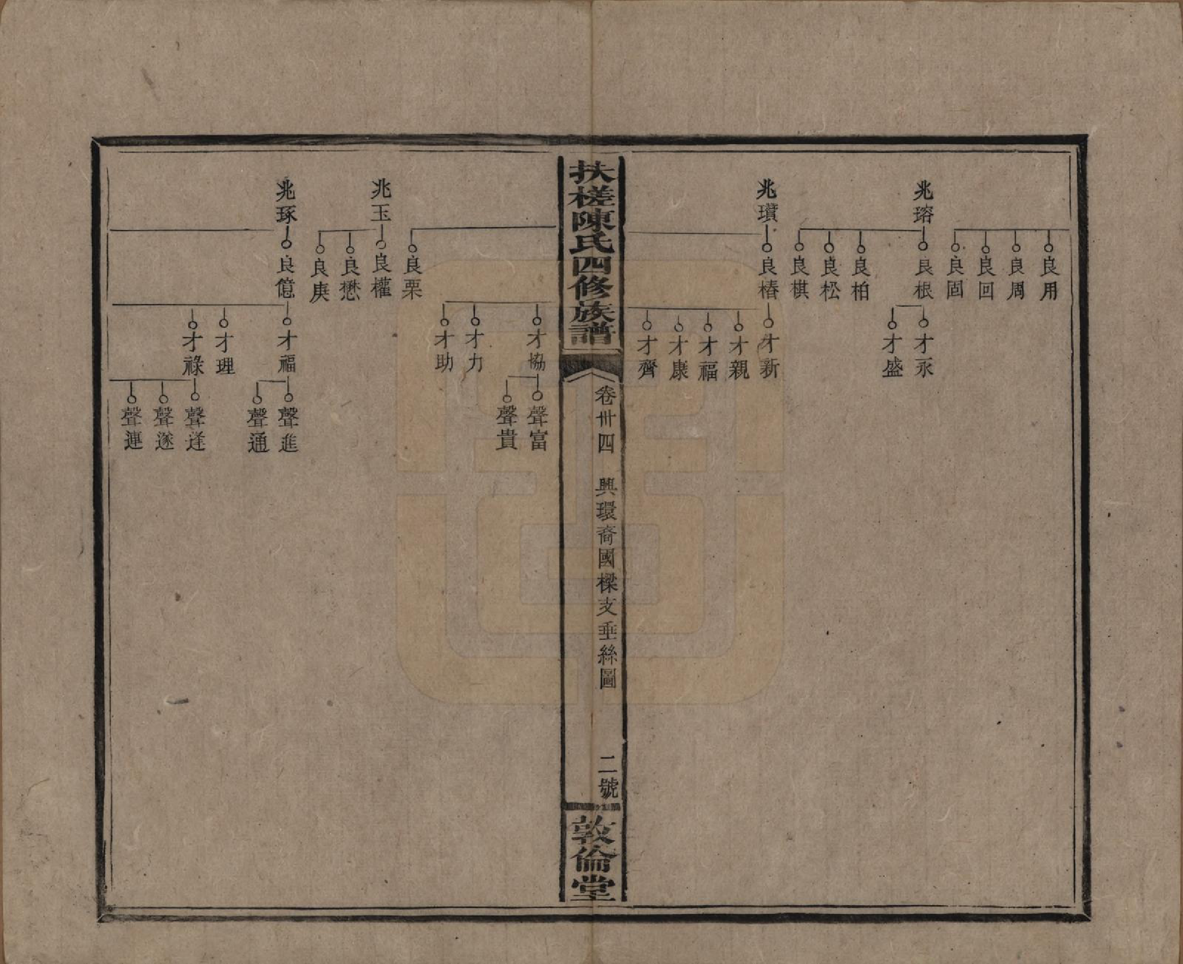 GTJP0120.陈.湖南湘乡.扶槎陈氏四修族谱.民国二年(1913)_034.pdf_第2页