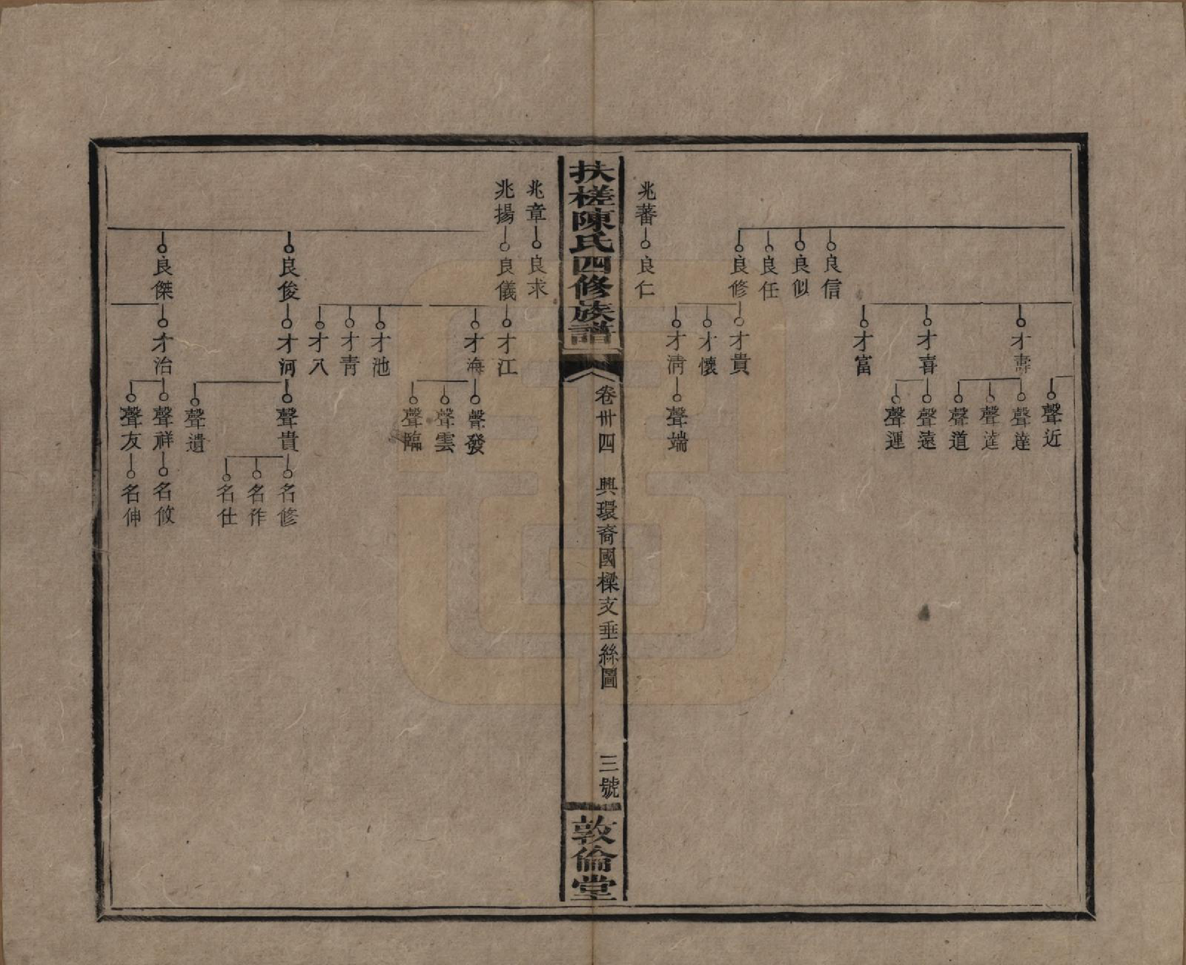 GTJP0120.陈.湖南湘乡.扶槎陈氏四修族谱.民国二年(1913)_034.pdf_第3页