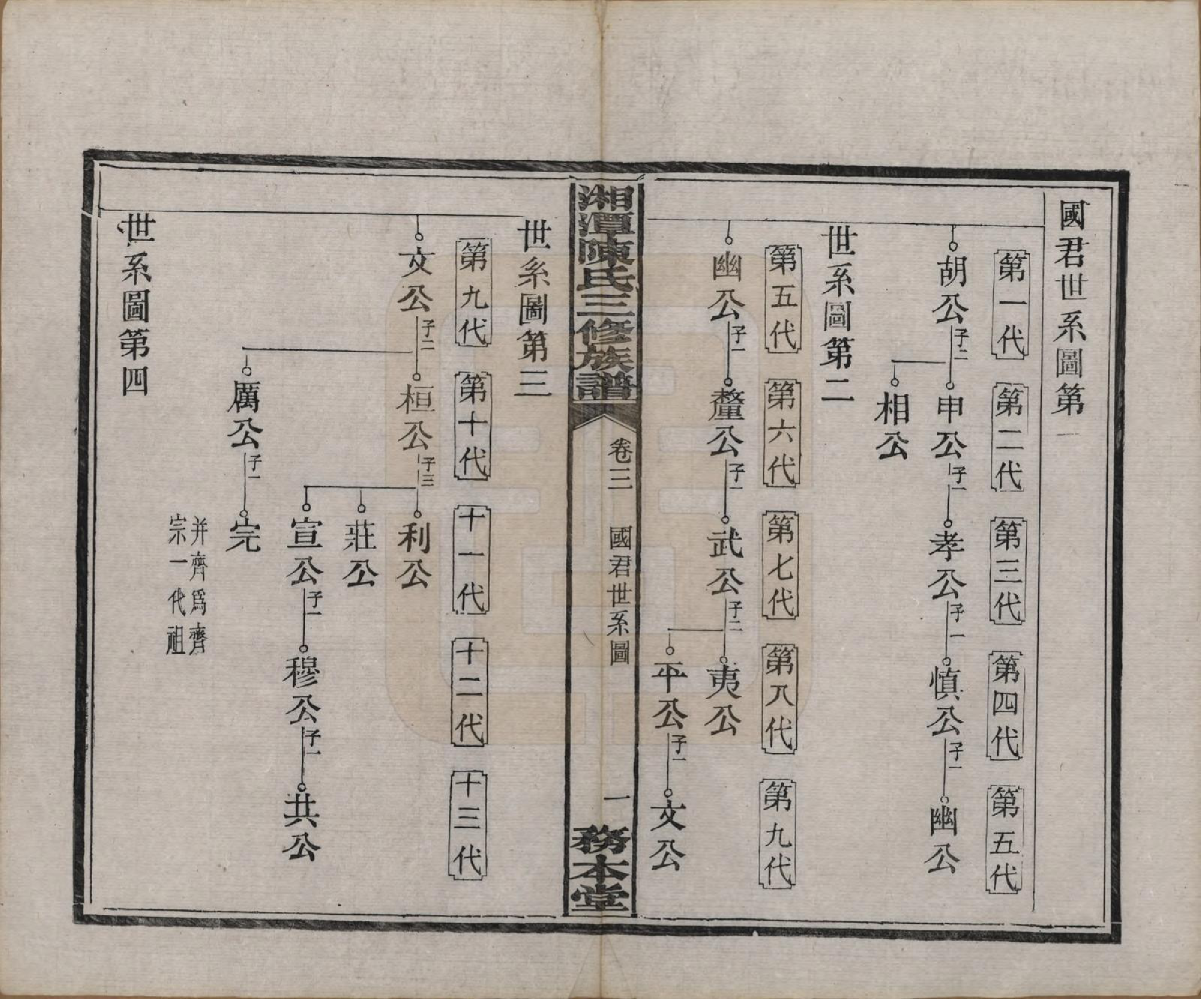 GTJP0131.陈.湖南湘潭.湘潭长丰陈氏三修族谱八卷.民国二十一年（1932）_003.pdf_第3页