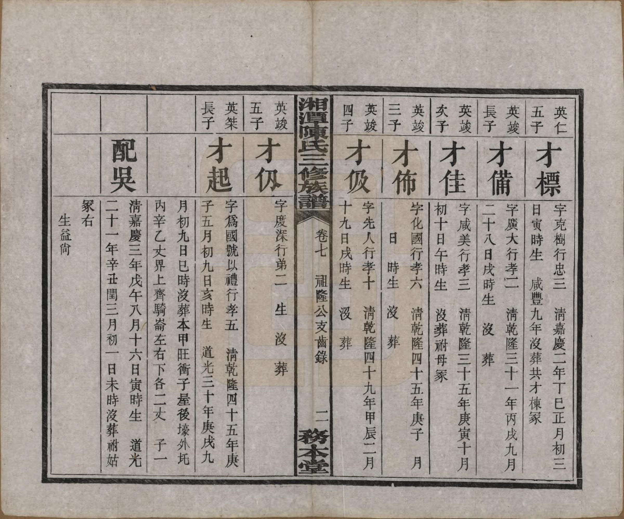 GTJP0131.陈.湖南湘潭.湘潭长丰陈氏三修族谱八卷.民国二十一年（1932）_007.pdf_第3页