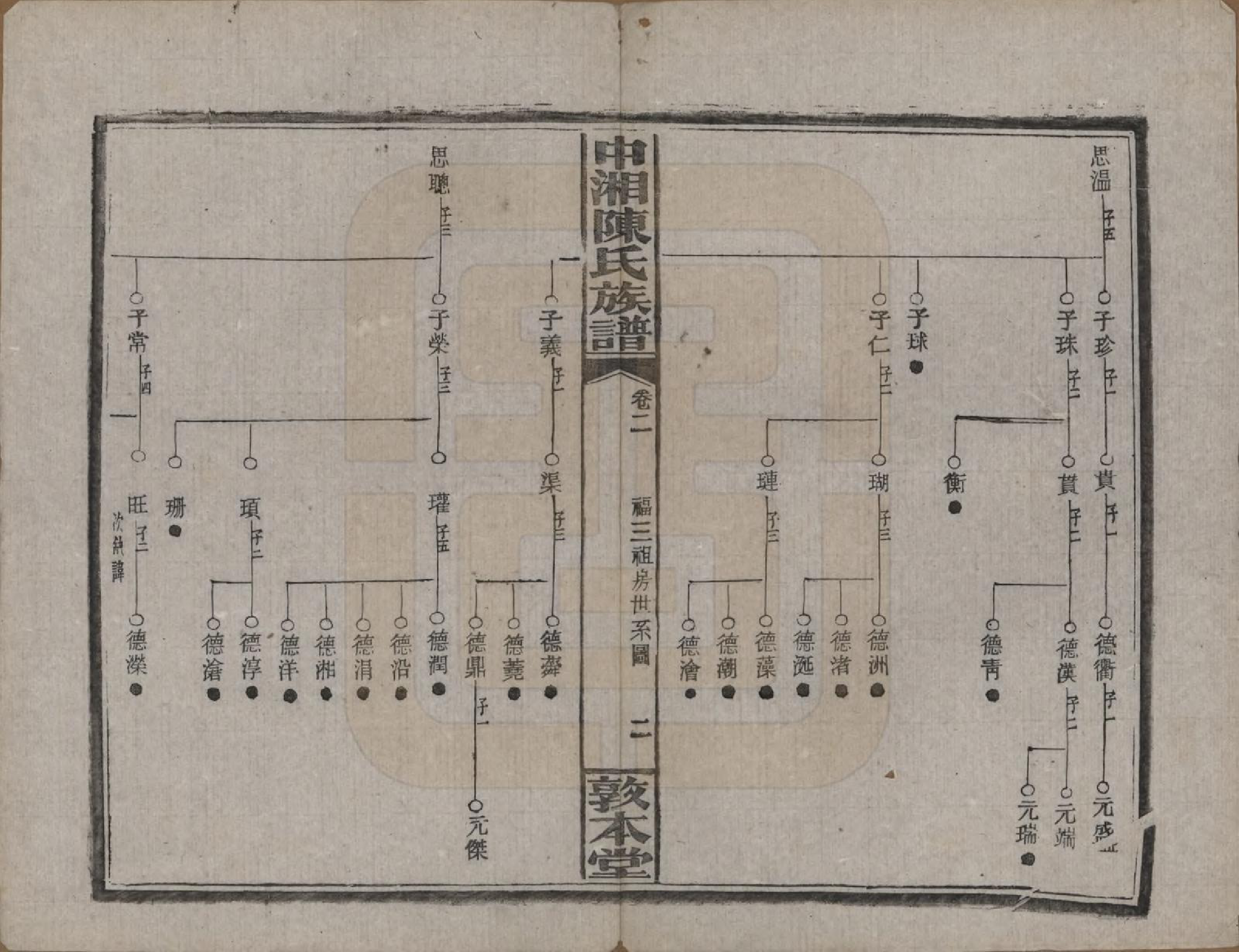 GTJP0133.陈.湖南湘潭.中湘陈氏族谱三十二卷.民国九年（1920）_002.pdf_第3页