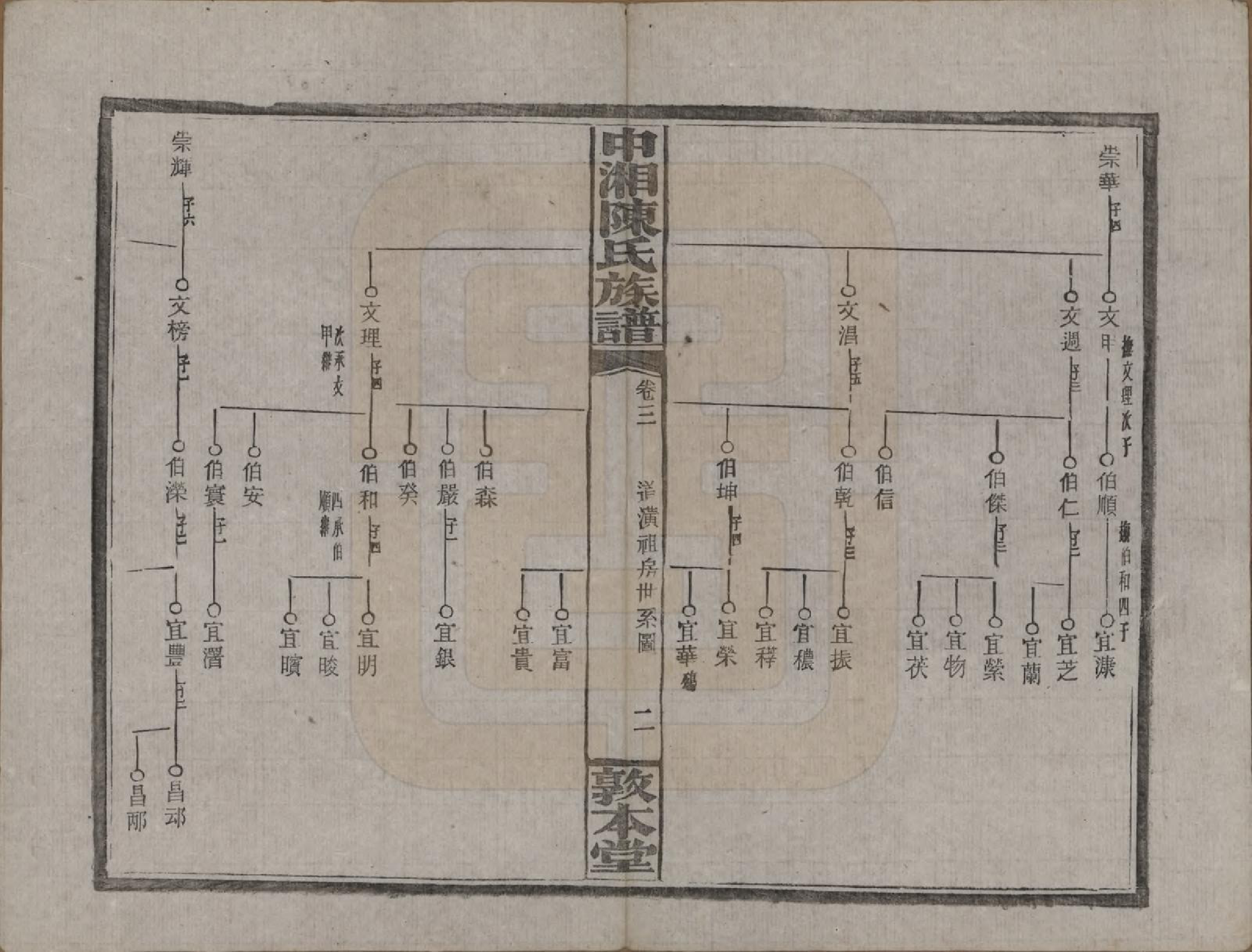 GTJP0133.陈.湖南湘潭.中湘陈氏族谱三十二卷.民国九年（1920）_003.pdf_第3页