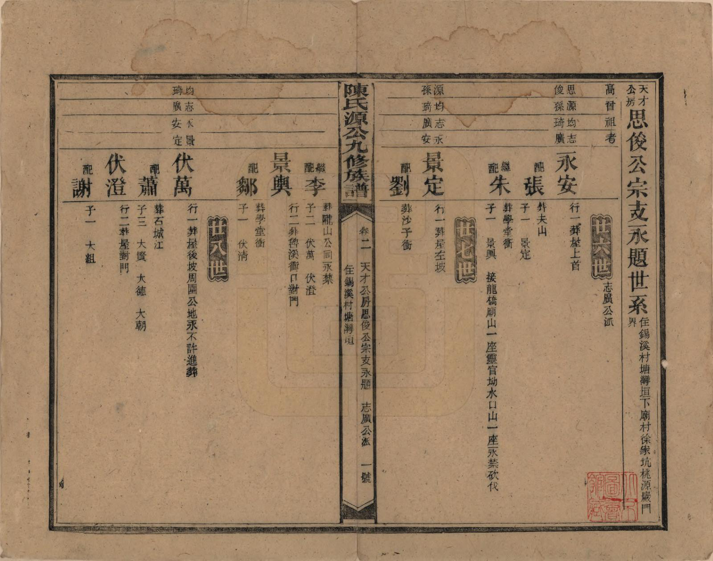 GTJP0155.陈.湖南新化.陈氏源公九修族谱.民国十四年(1925)_002.pdf_第1页