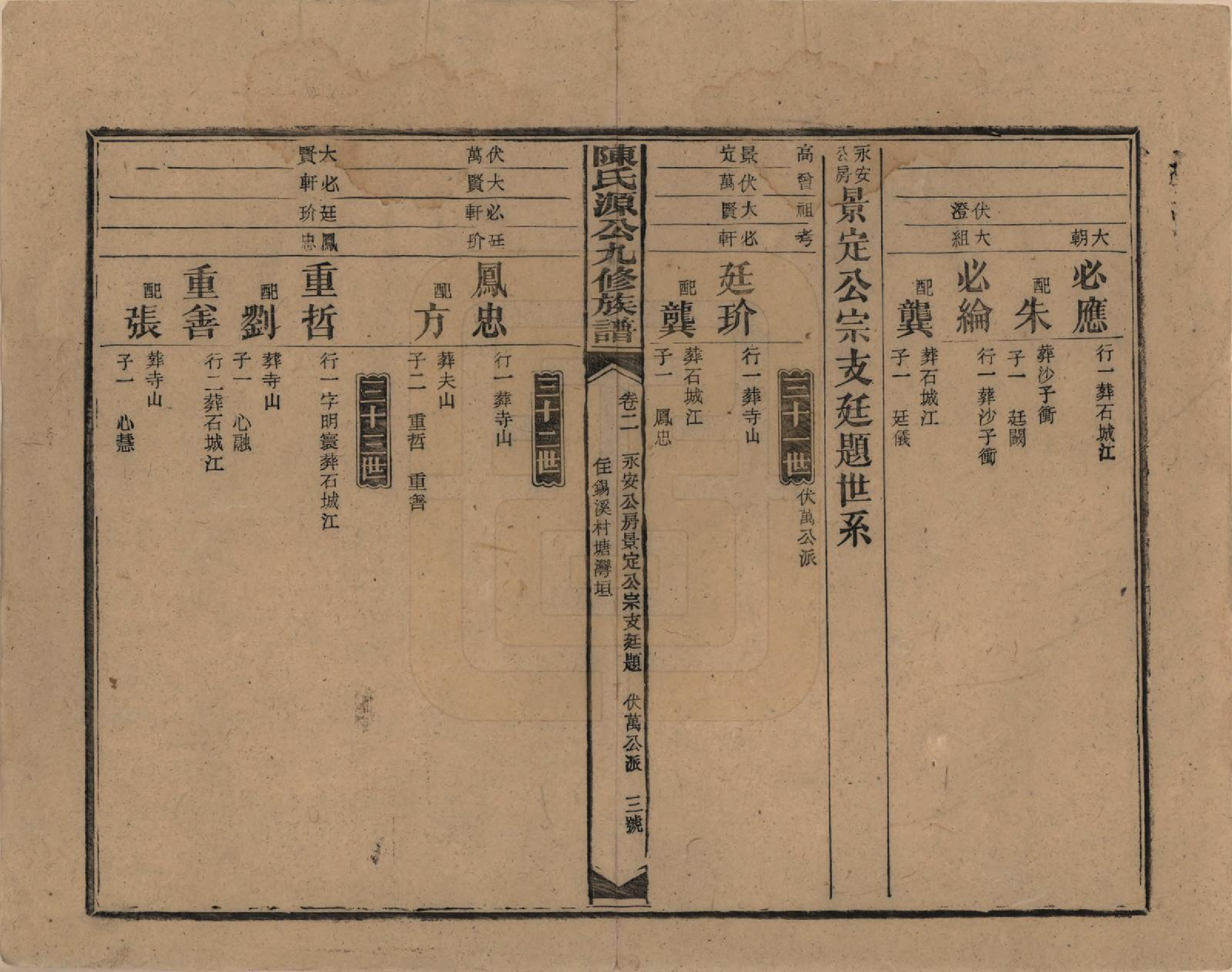 GTJP0155.陈.湖南新化.陈氏源公九修族谱.民国十四年(1925)_002.pdf_第3页