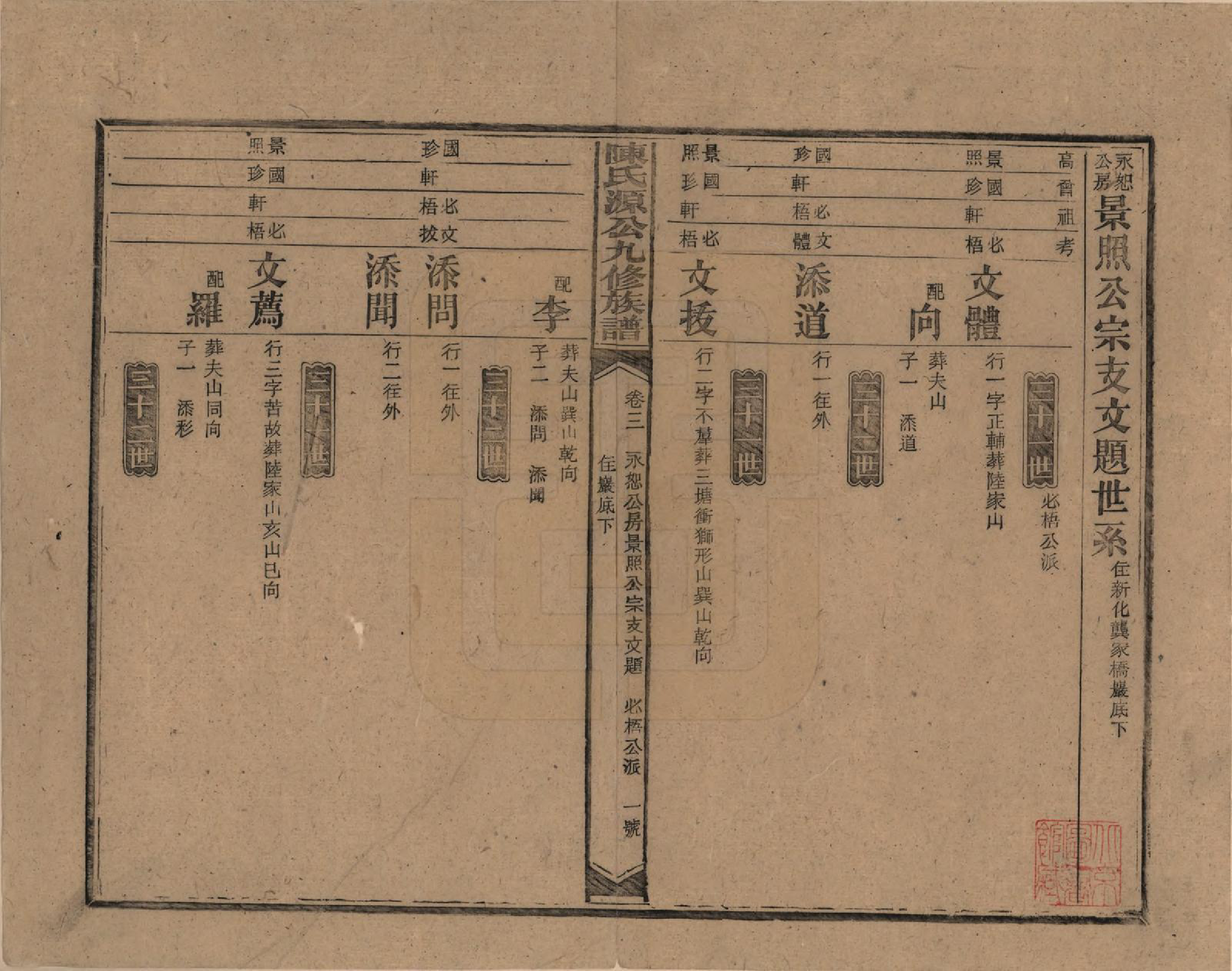 GTJP0155.陈.湖南新化.陈氏源公九修族谱.民国十四年(1925)_003.pdf_第1页