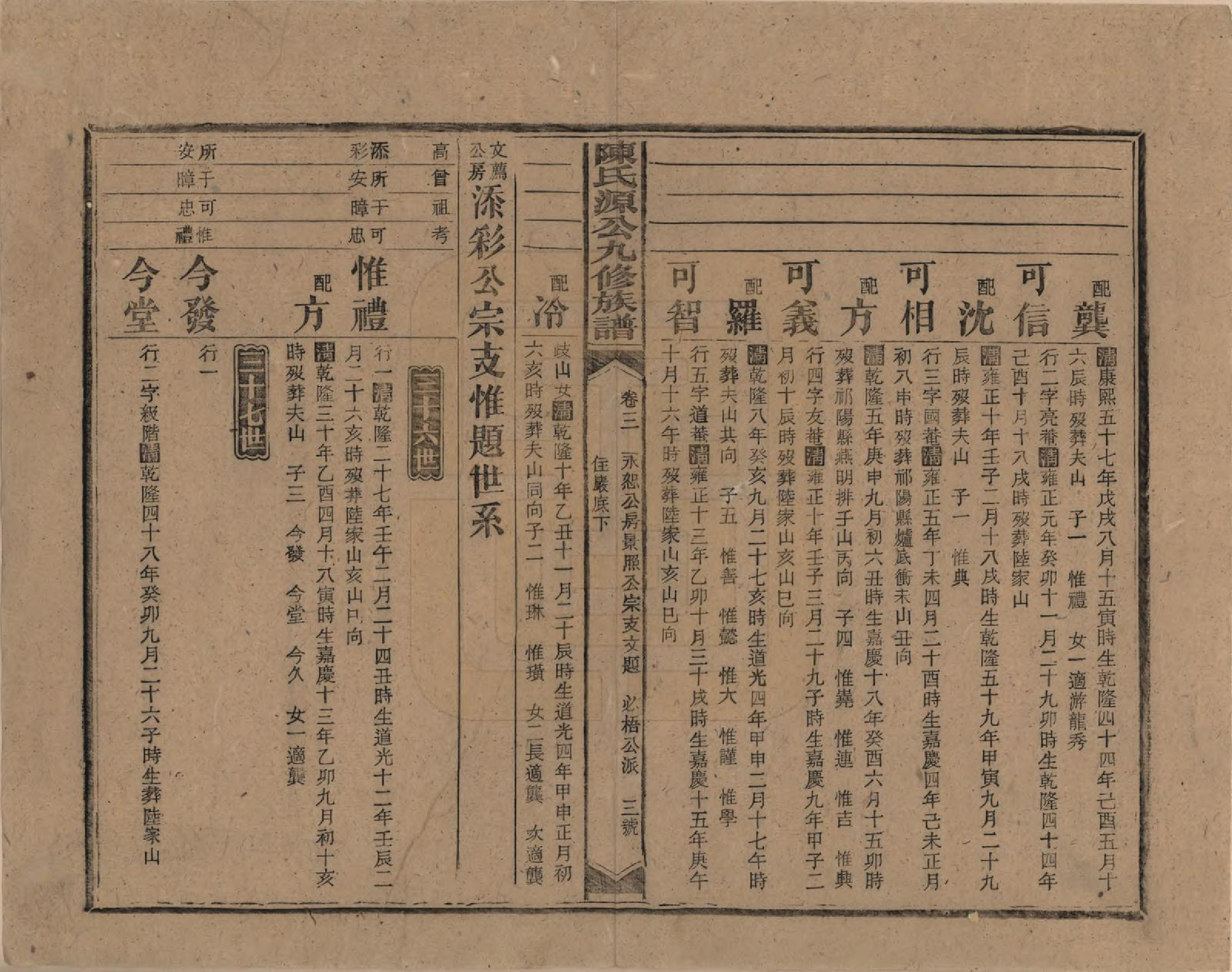 GTJP0155.陈.湖南新化.陈氏源公九修族谱.民国十四年(1925)_003.pdf_第3页