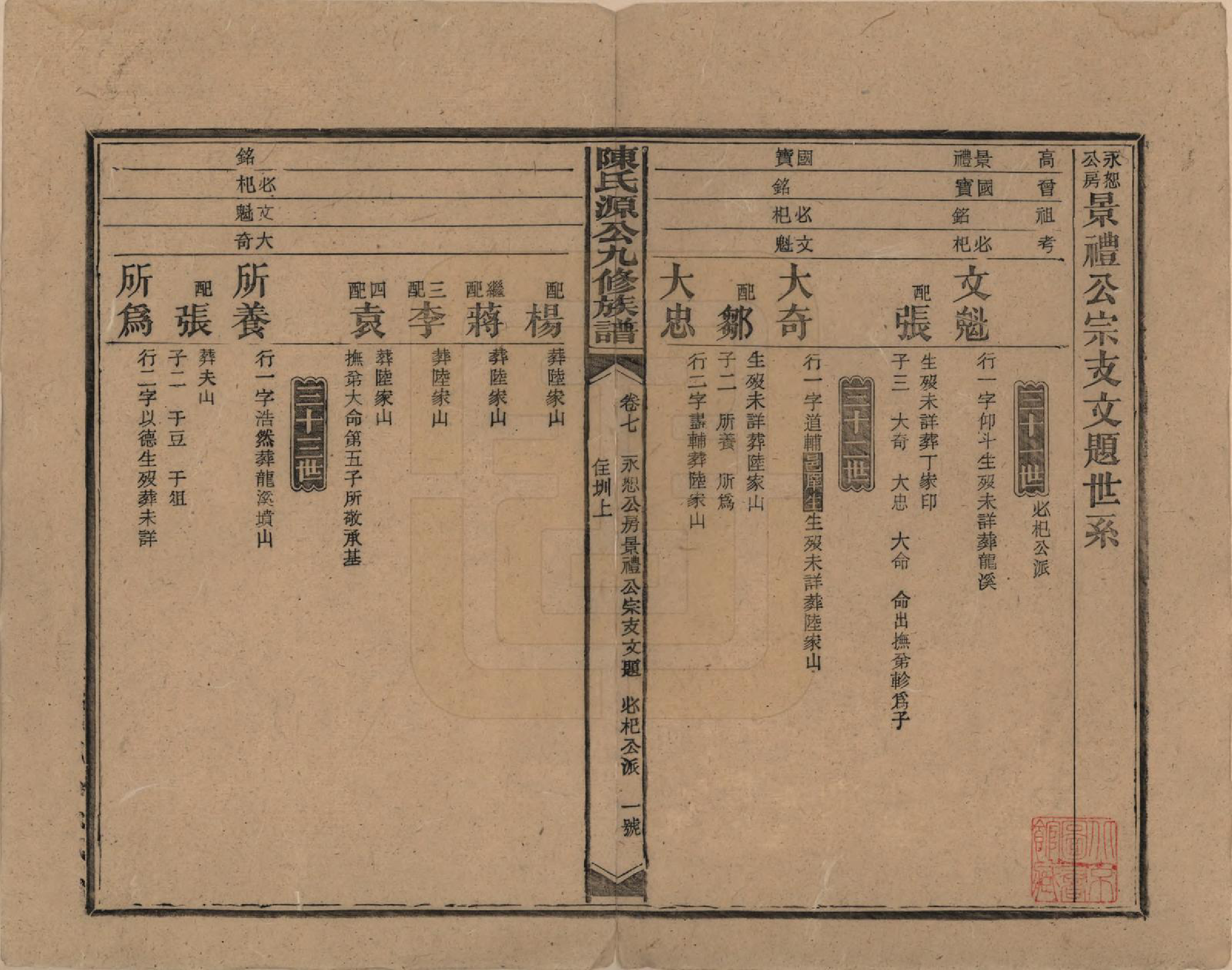 GTJP0155.陈.湖南新化.陈氏源公九修族谱.民国十四年(1925)_007.pdf_第1页