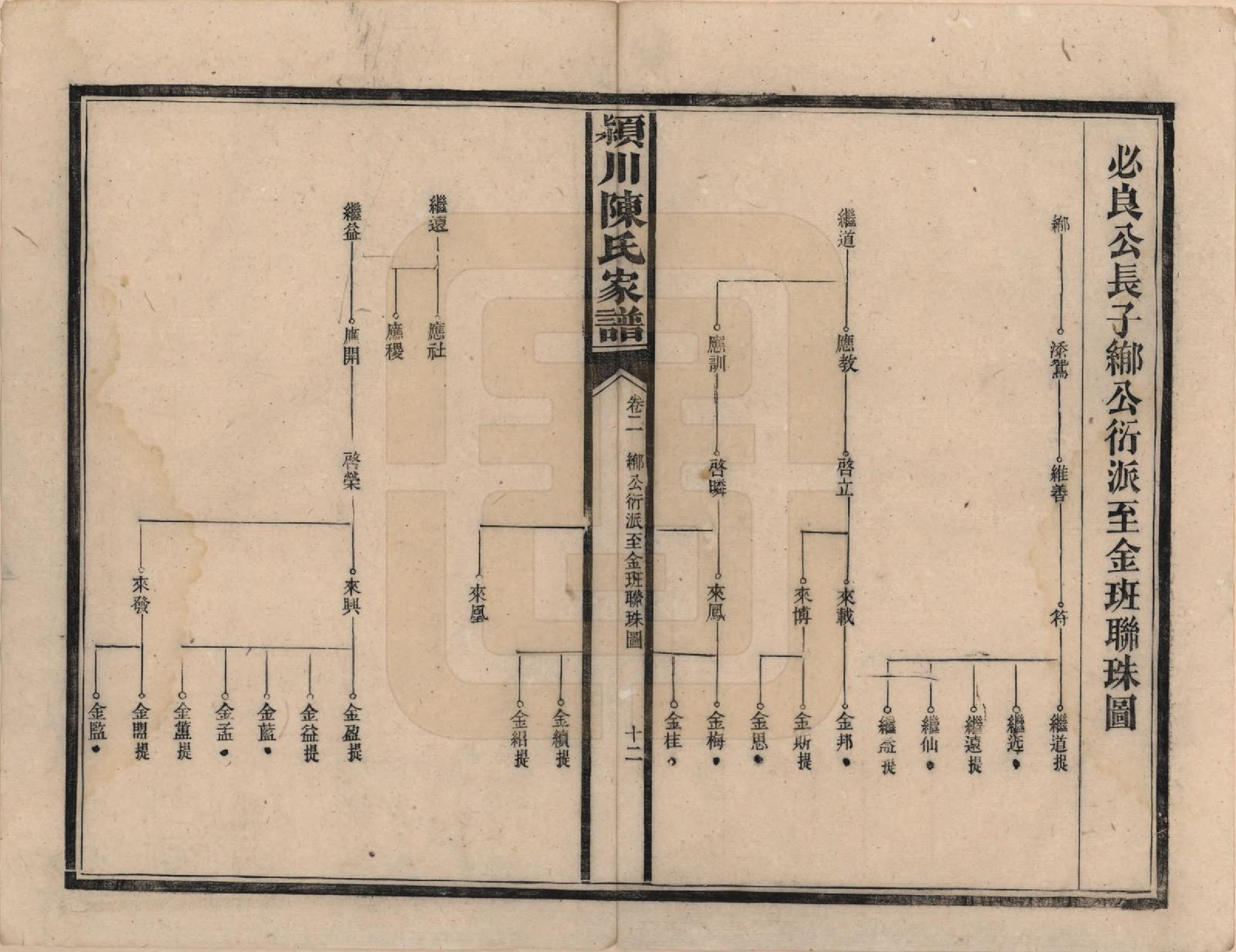 GTJP0156.陈.湖南新化.陈氏续修家谱.民国十四年(1925)_002.pdf_第1页