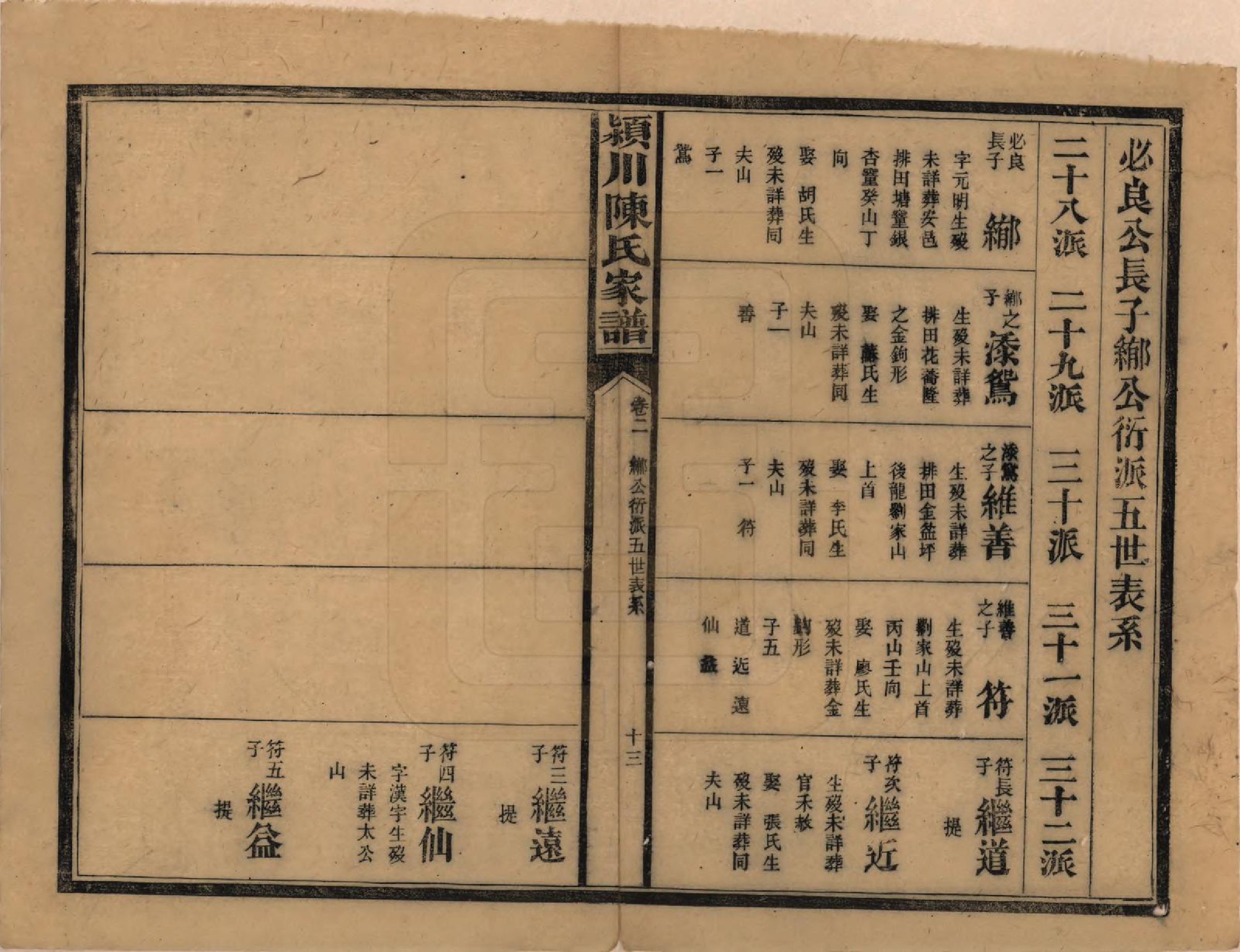 GTJP0156.陈.湖南新化.陈氏续修家谱.民国十四年(1925)_002.pdf_第2页