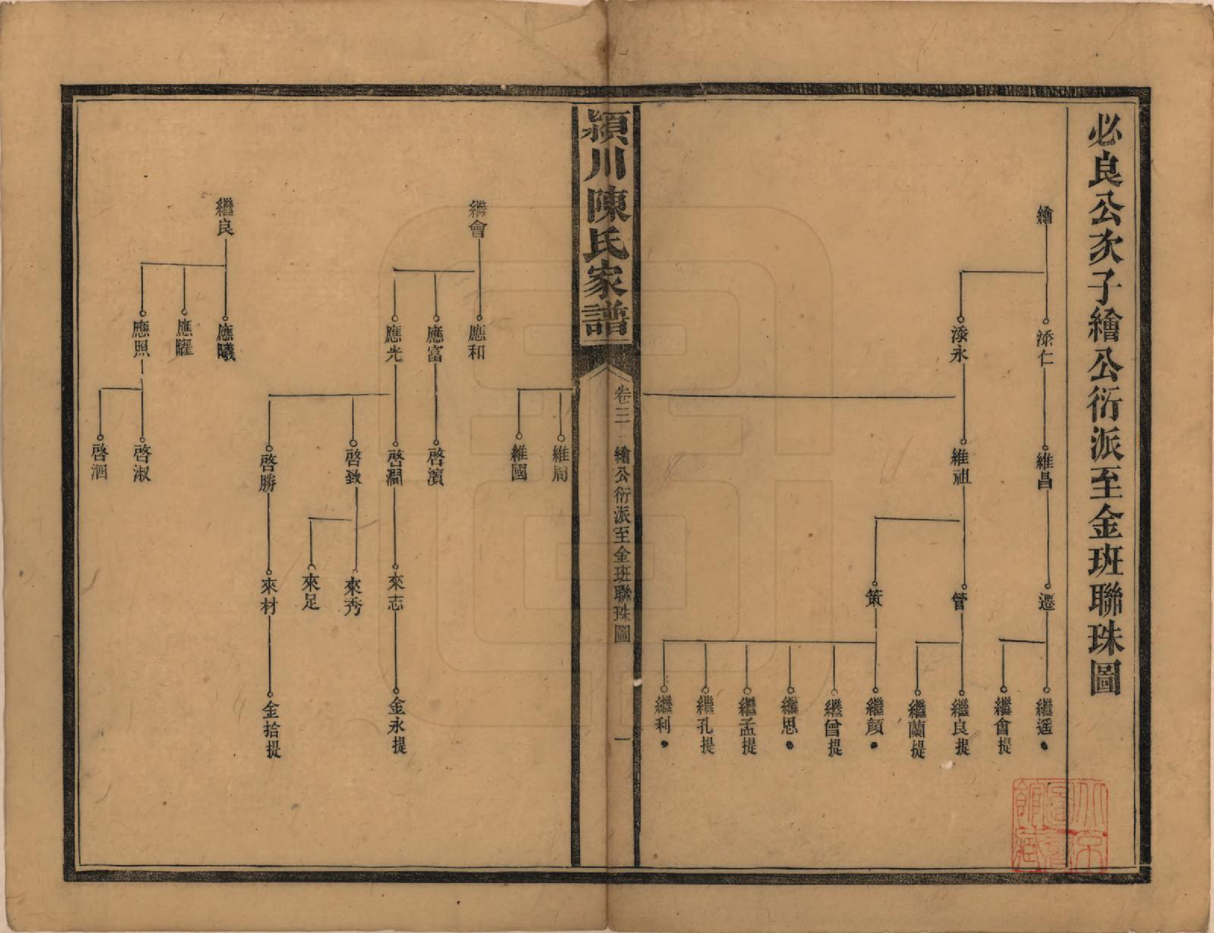 GTJP0156.陈.湖南新化.陈氏续修家谱.民国十四年(1925)_003.pdf_第1页