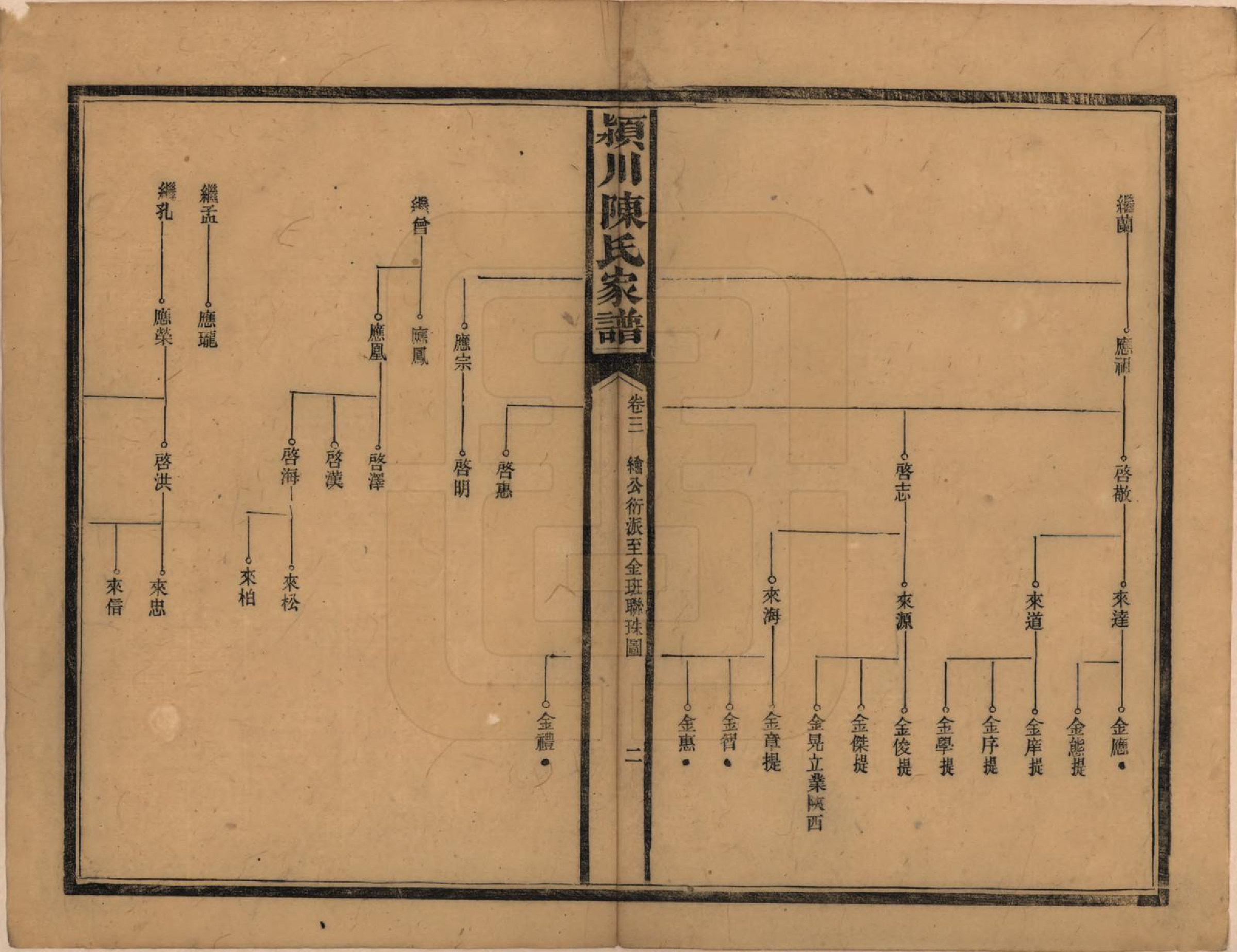 GTJP0156.陈.湖南新化.陈氏续修家谱.民国十四年(1925)_003.pdf_第2页