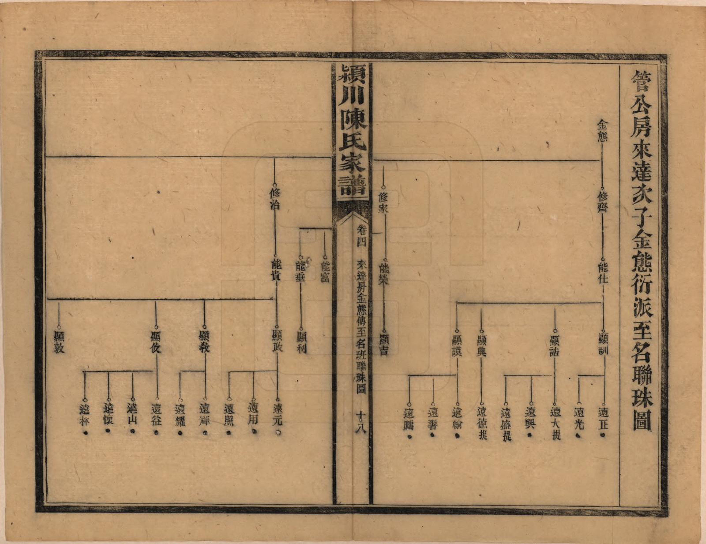 GTJP0156.陈.湖南新化.陈氏续修家谱.民国十四年(1925)_004.pdf_第1页