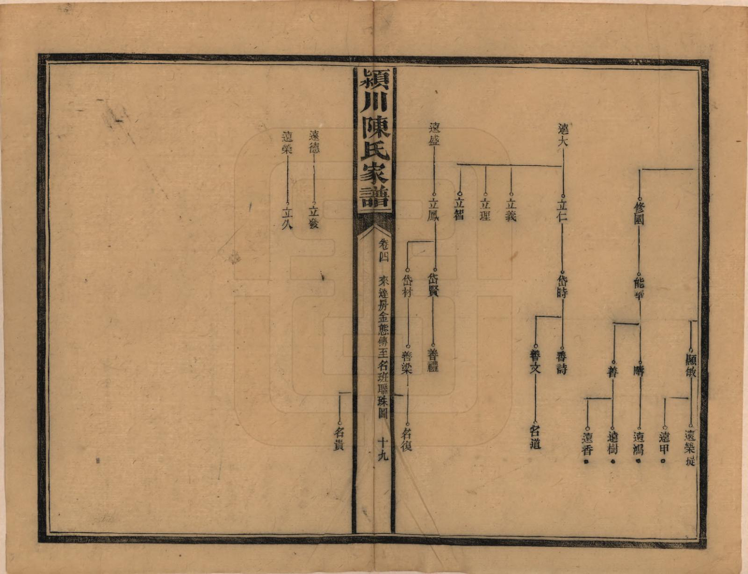 GTJP0156.陈.湖南新化.陈氏续修家谱.民国十四年(1925)_004.pdf_第2页