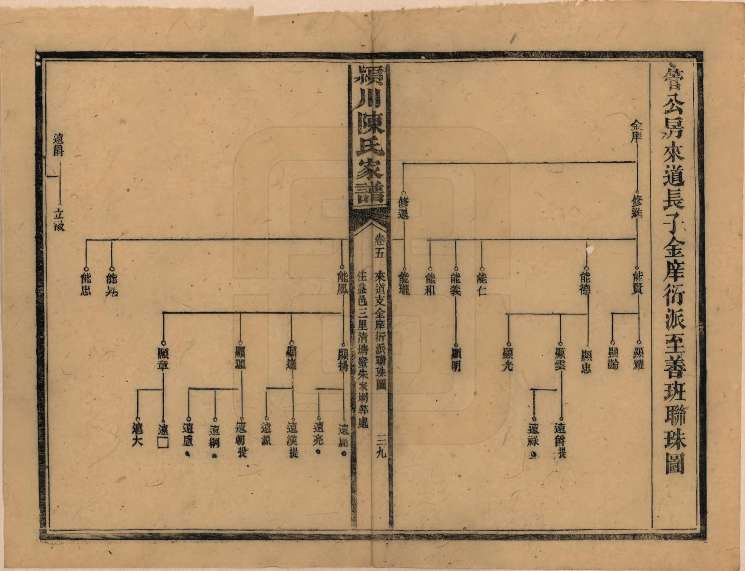 GTJP0156.陈.湖南新化.陈氏续修家谱.民国十四年(1925)_005.pdf_第1页