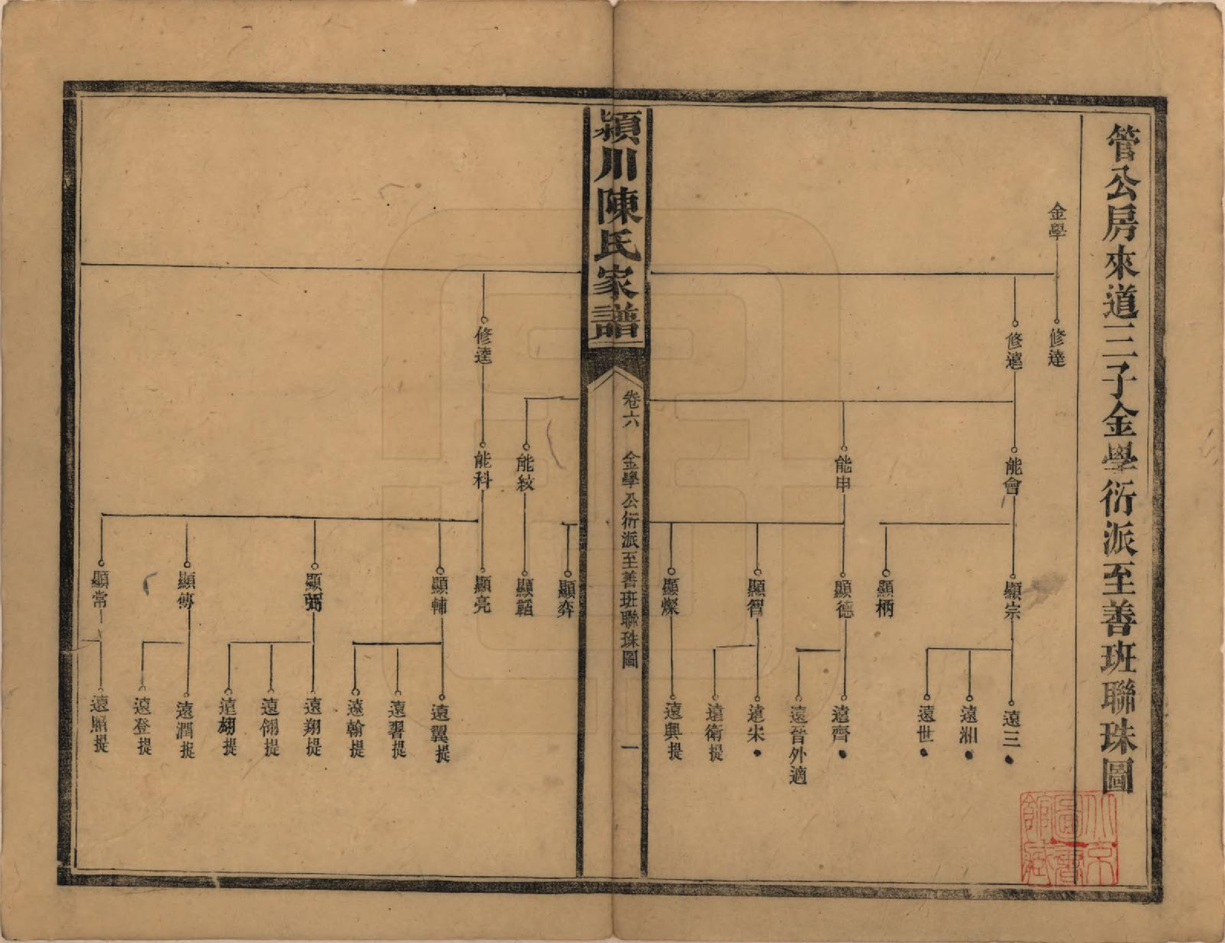 GTJP0156.陈.湖南新化.陈氏续修家谱.民国十四年(1925)_006.pdf_第1页