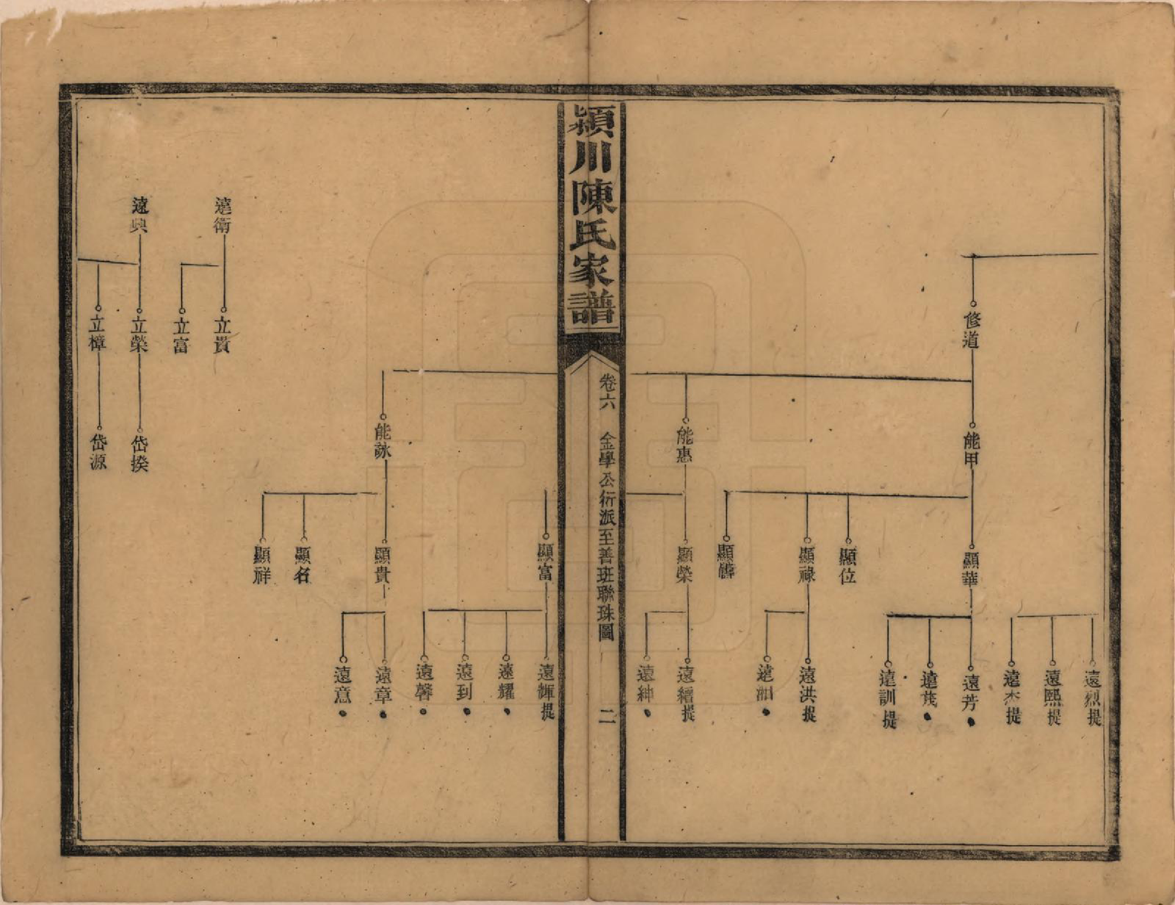 GTJP0156.陈.湖南新化.陈氏续修家谱.民国十四年(1925)_006.pdf_第2页