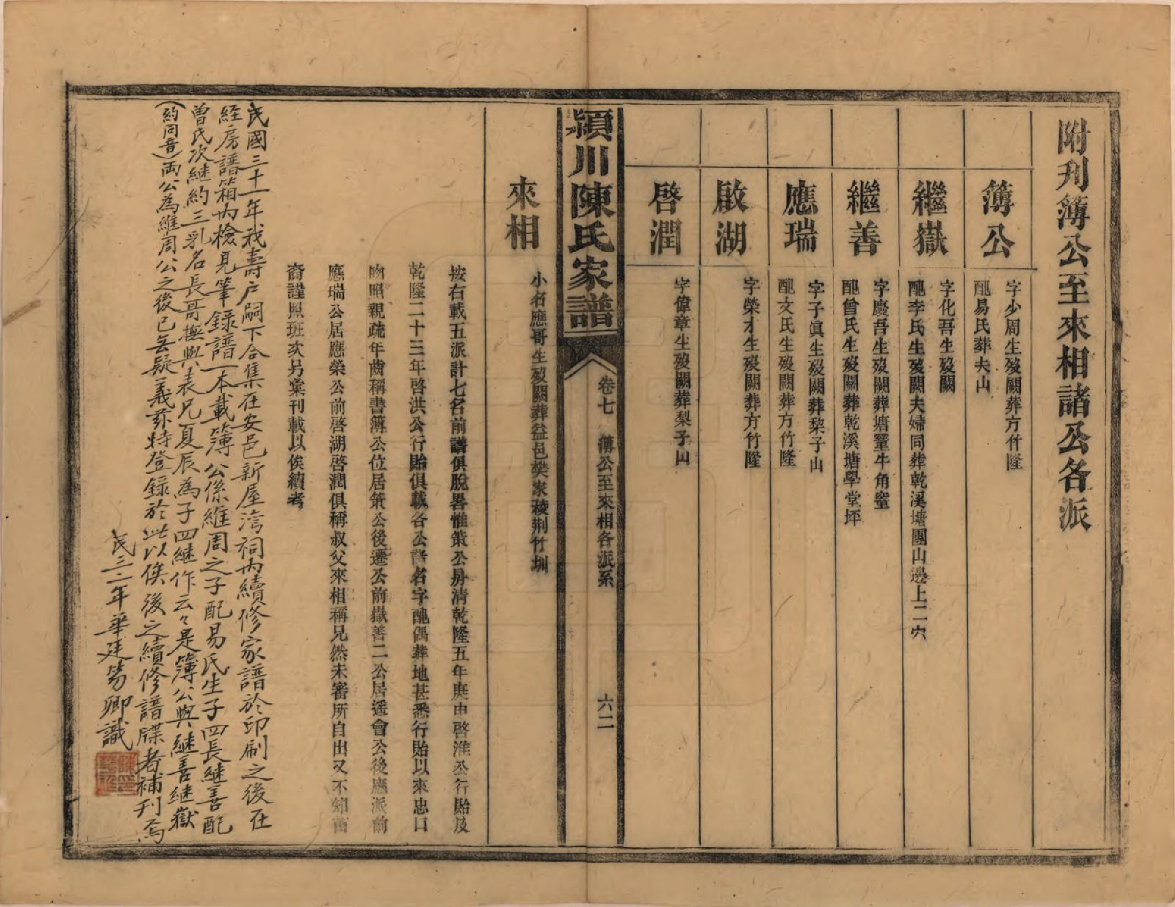 GTJP0156.陈.湖南新化.陈氏续修家谱.民国十四年(1925)_007.pdf_第1页