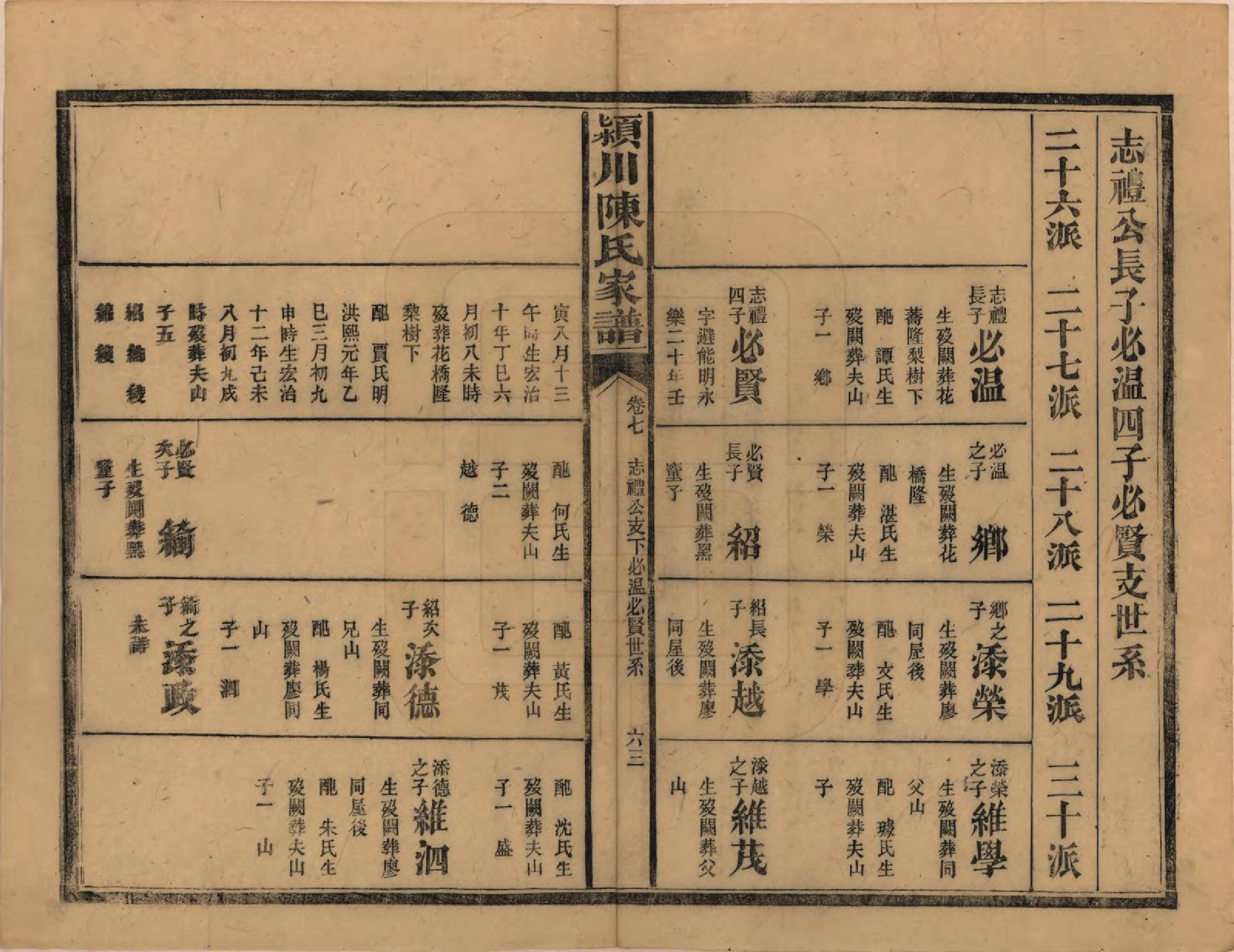 GTJP0156.陈.湖南新化.陈氏续修家谱.民国十四年(1925)_007.pdf_第2页