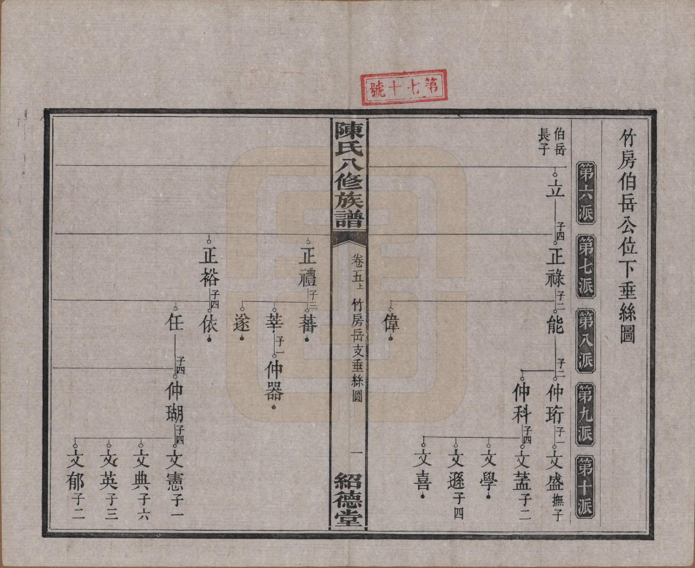 GTJP0157.陈.湖南湘潭.陈氏八修持族谱二十八卷.民国十五年（1926）_005.pdf_第1页