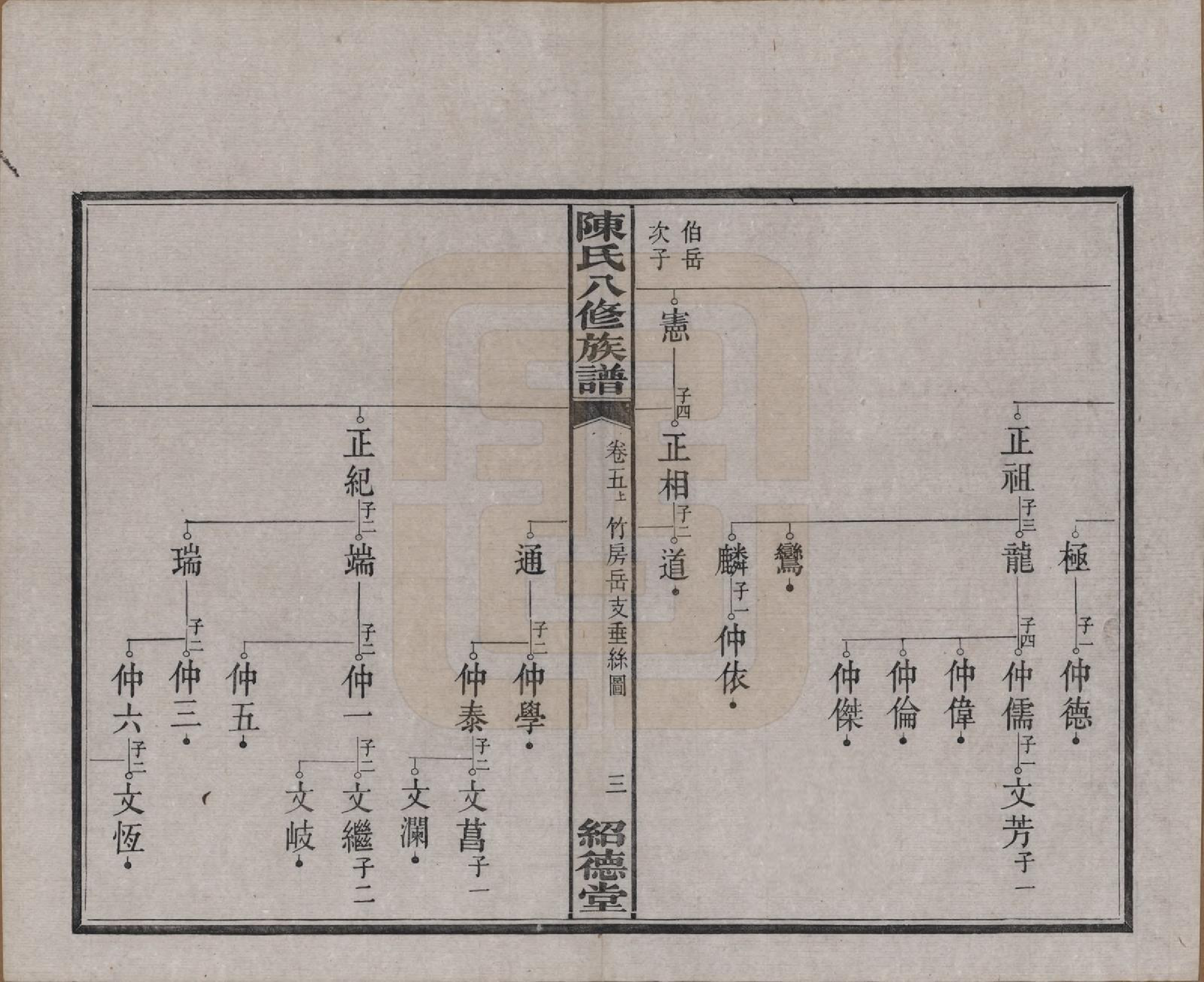 GTJP0157.陈.湖南湘潭.陈氏八修持族谱二十八卷.民国十五年（1926）_005.pdf_第3页