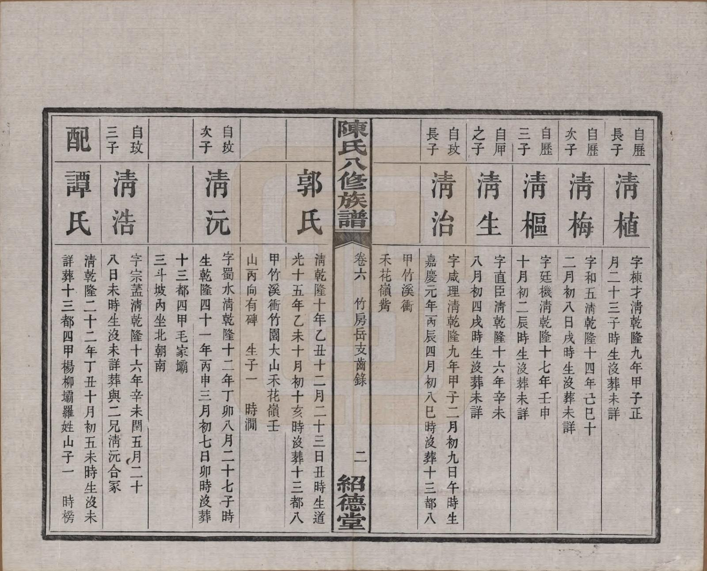 GTJP0157.陈.湖南湘潭.陈氏八修持族谱二十八卷.民国十五年（1926）_006.pdf_第2页