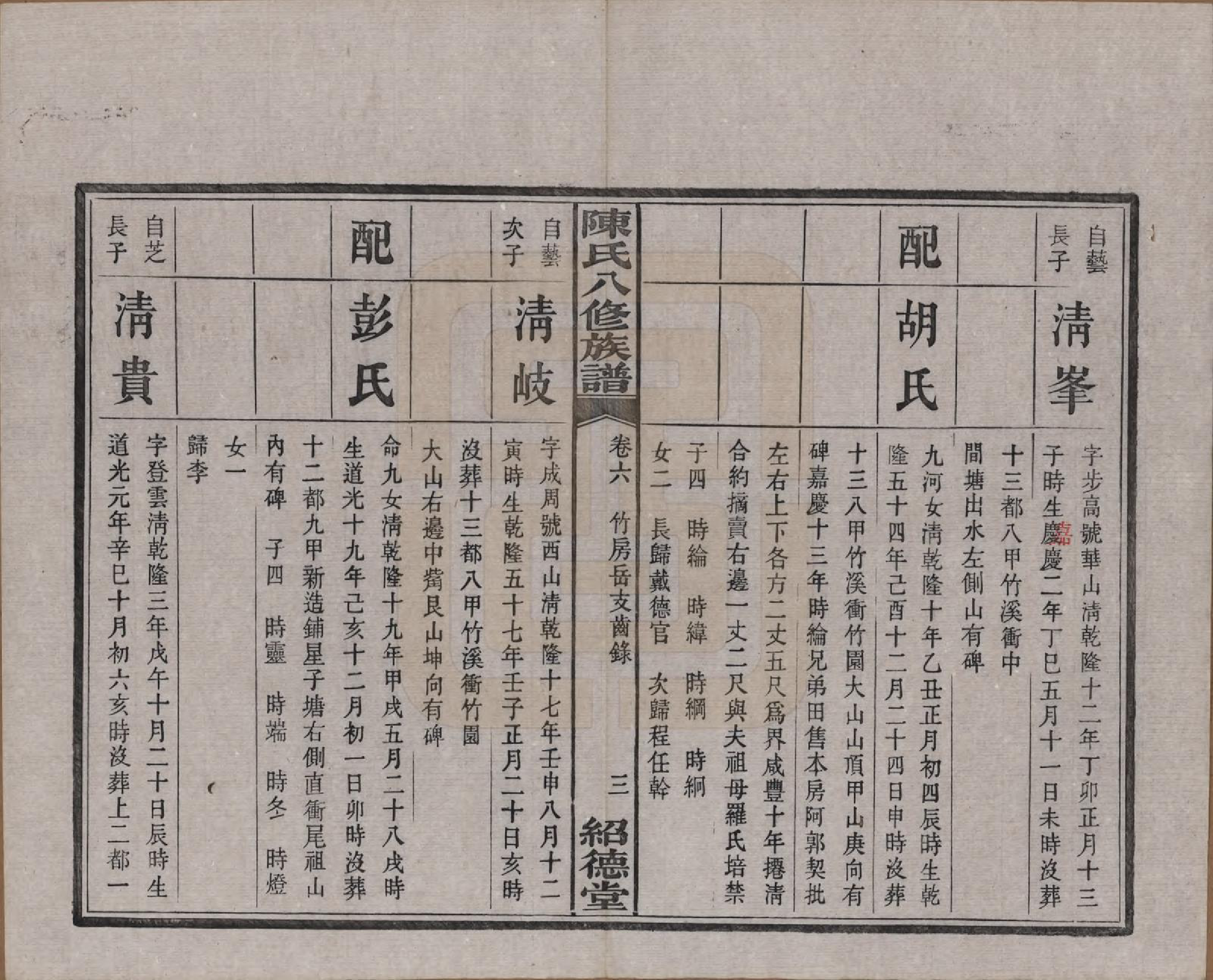 GTJP0157.陈.湖南湘潭.陈氏八修持族谱二十八卷.民国十五年（1926）_006.pdf_第3页