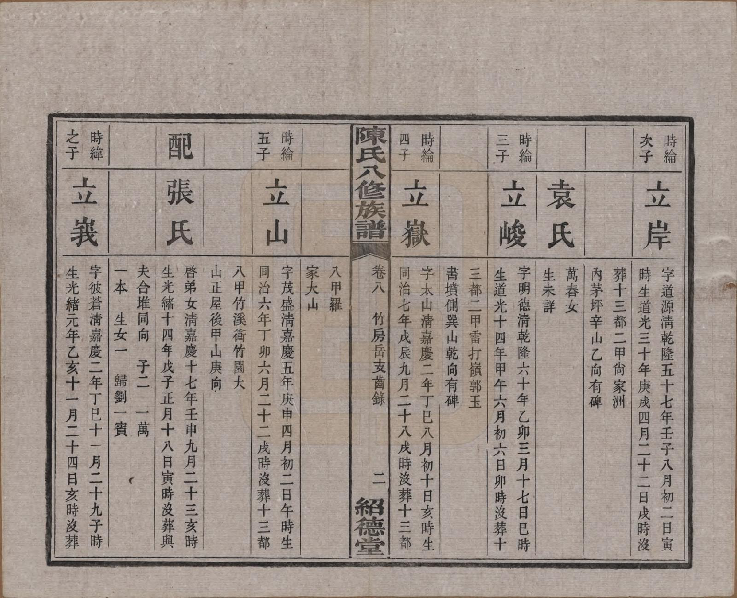 GTJP0157.陈.湖南湘潭.陈氏八修持族谱二十八卷.民国十五年（1926）_008.pdf_第2页