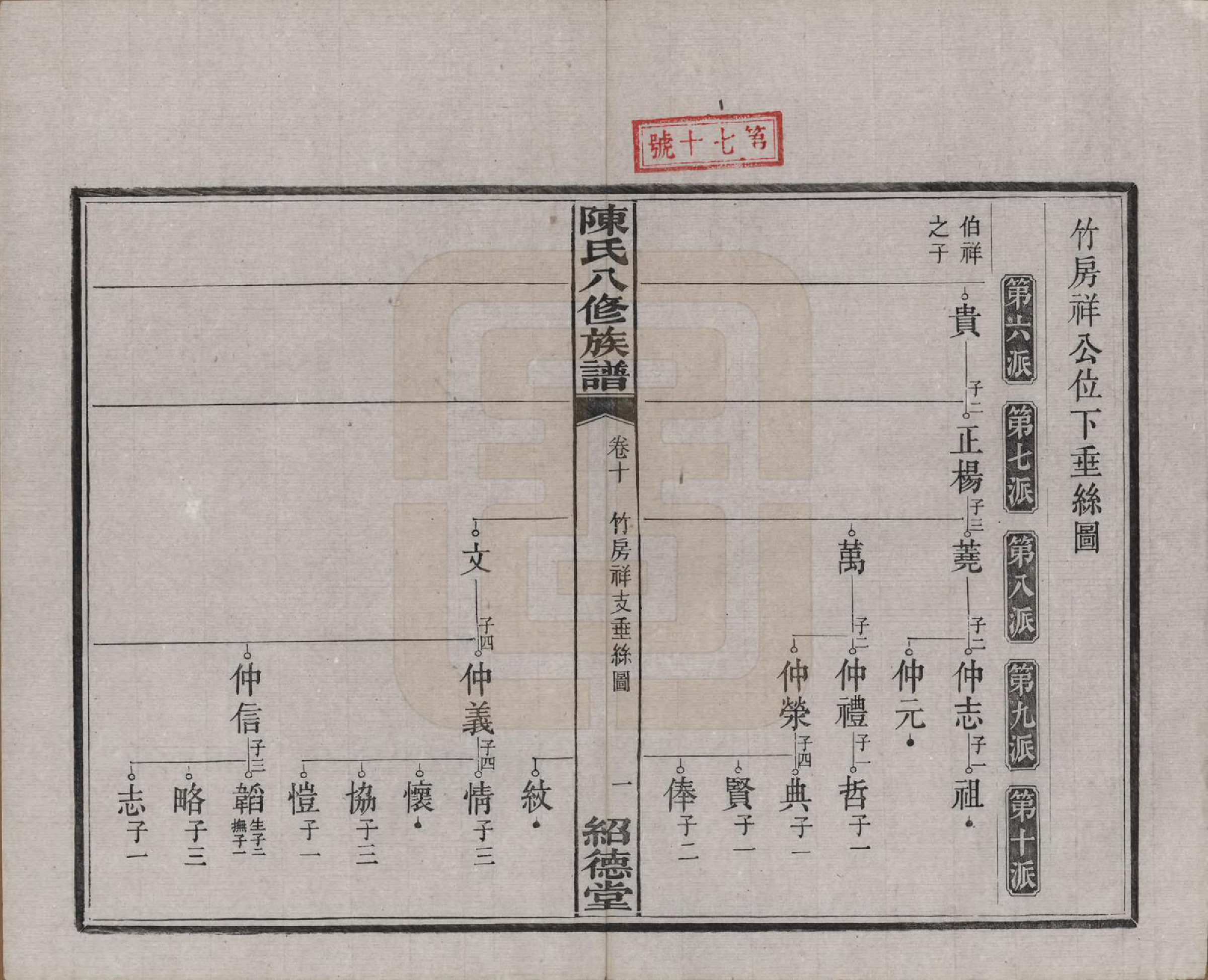 GTJP0157.陈.湖南湘潭.陈氏八修持族谱二十八卷.民国十五年（1926）_010.pdf_第1页