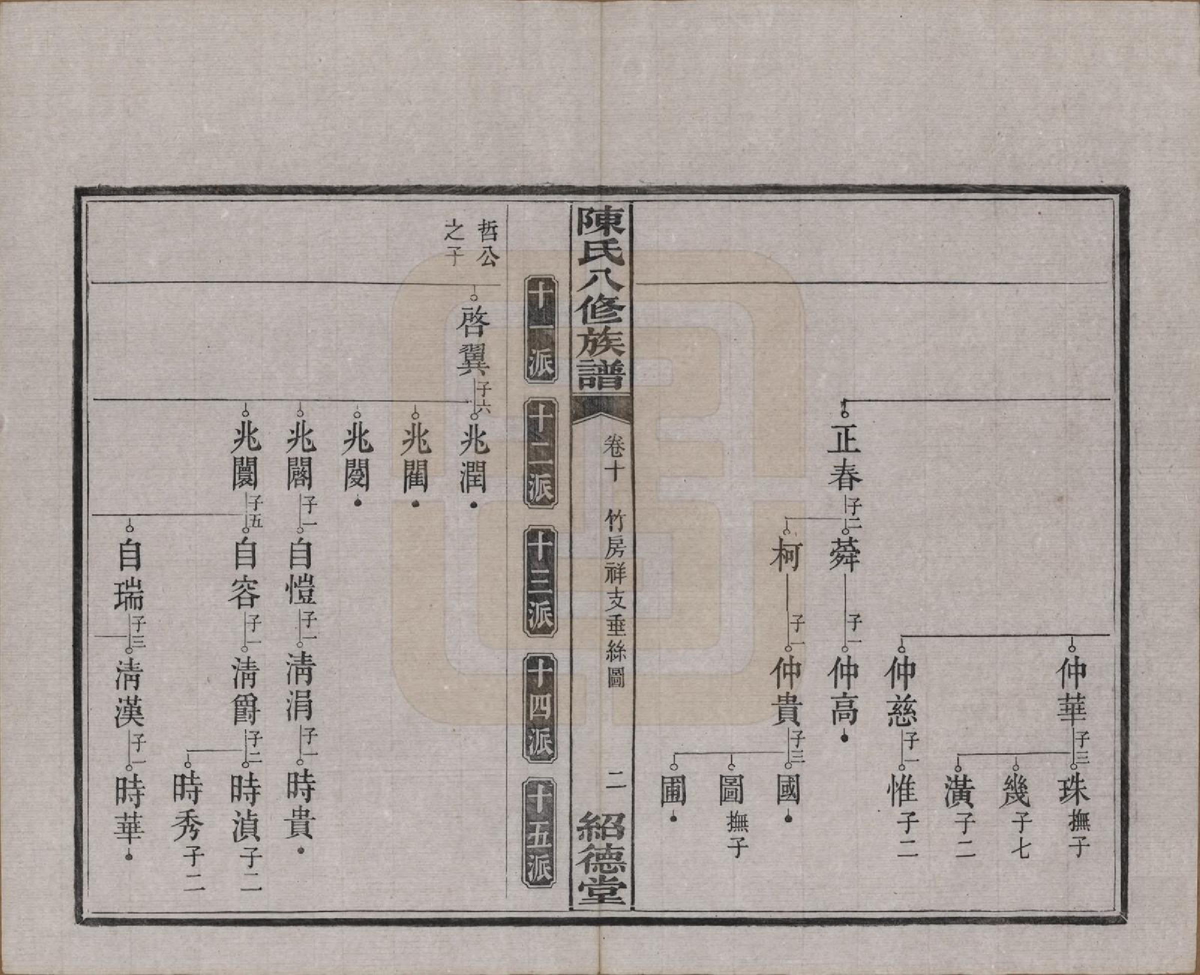 GTJP0157.陈.湖南湘潭.陈氏八修持族谱二十八卷.民国十五年（1926）_010.pdf_第2页