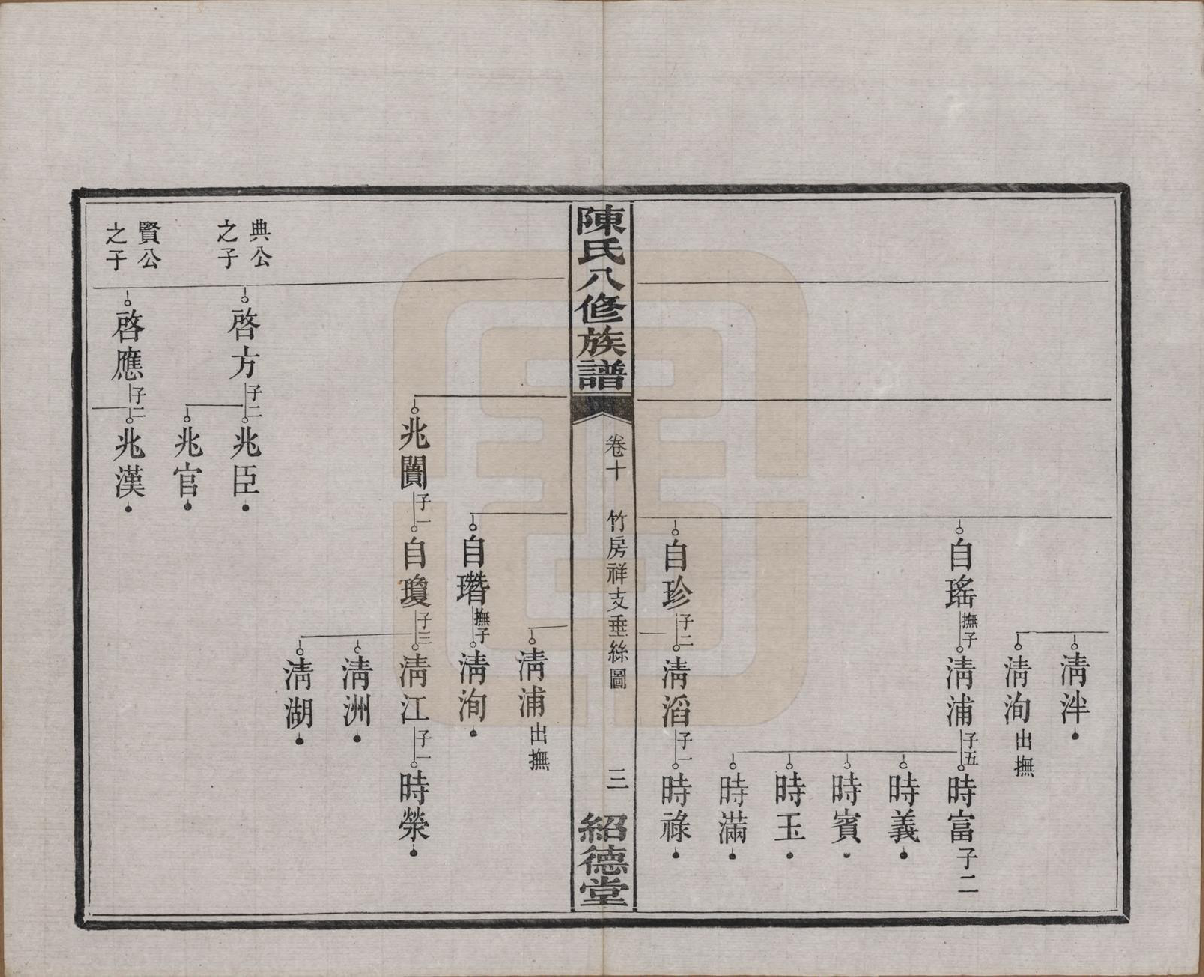 GTJP0157.陈.湖南湘潭.陈氏八修持族谱二十八卷.民国十五年（1926）_010.pdf_第3页